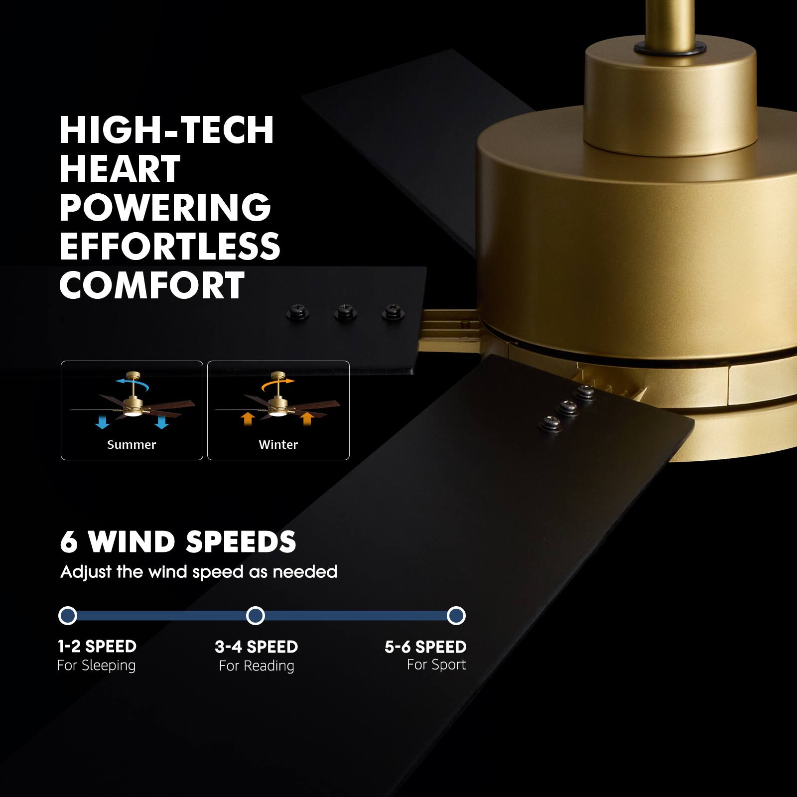 HIGH-TECH HEART POWERING EFFORTLESS COMFORT

Summer Winter

6 WIND SPEEDS
Adjust the wind speed as needed

1-2 SPEED For Sleeping
3-4 SPEED For Reading
5-6 SPEED For Sport