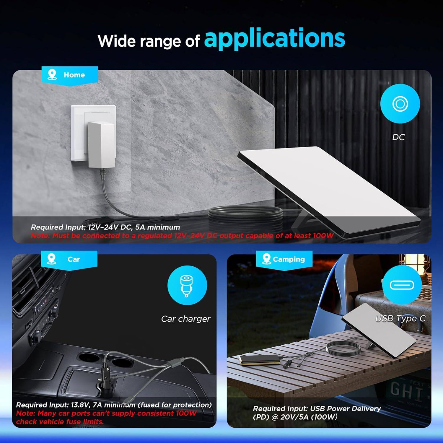Wide range of applications

**Home**  
Required Input: 12V-24V DC, 5A minimum  
Note: Must be connected to a regulated 12V-24V DC output capable of at least 100W

**Car**  
Required Input: 13.8V, 7A minimum (fused for protection)  
Note: Many car ports can't supply consistent 100W; check vehicle fuse limits.

**Camping**  
Required Input: USB Power Delivery (PD) @ 20V/5A (100W)