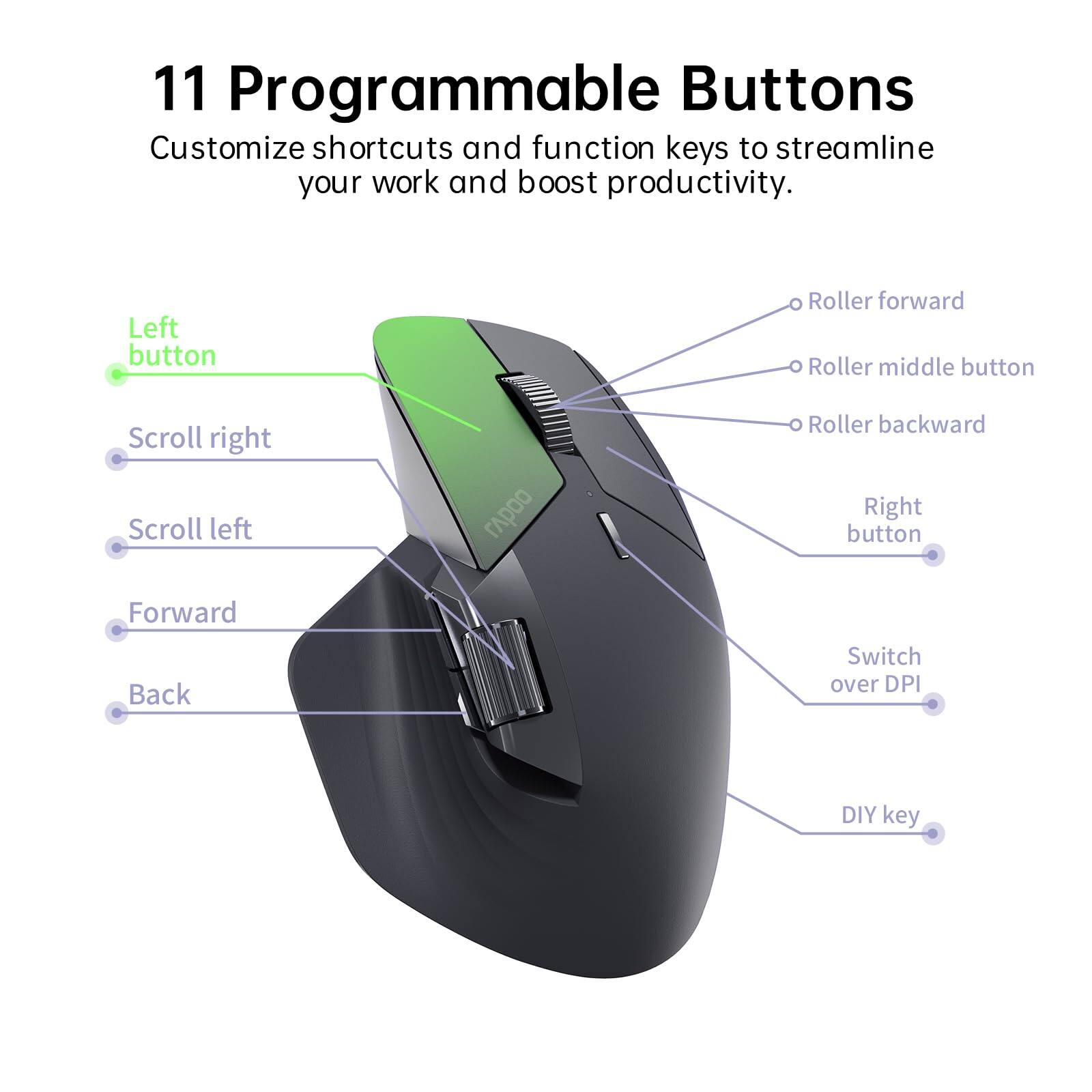 11 Programmable Buttons

Customize shortcuts and function keys to streamline your work and boost productivity.

- Left button
- Scroll right
- Scroll left
- Forward
- Back
- Roller forward
- Roller middle button
- Roller backward
- Right button
- Switch over DPI
- DIY key