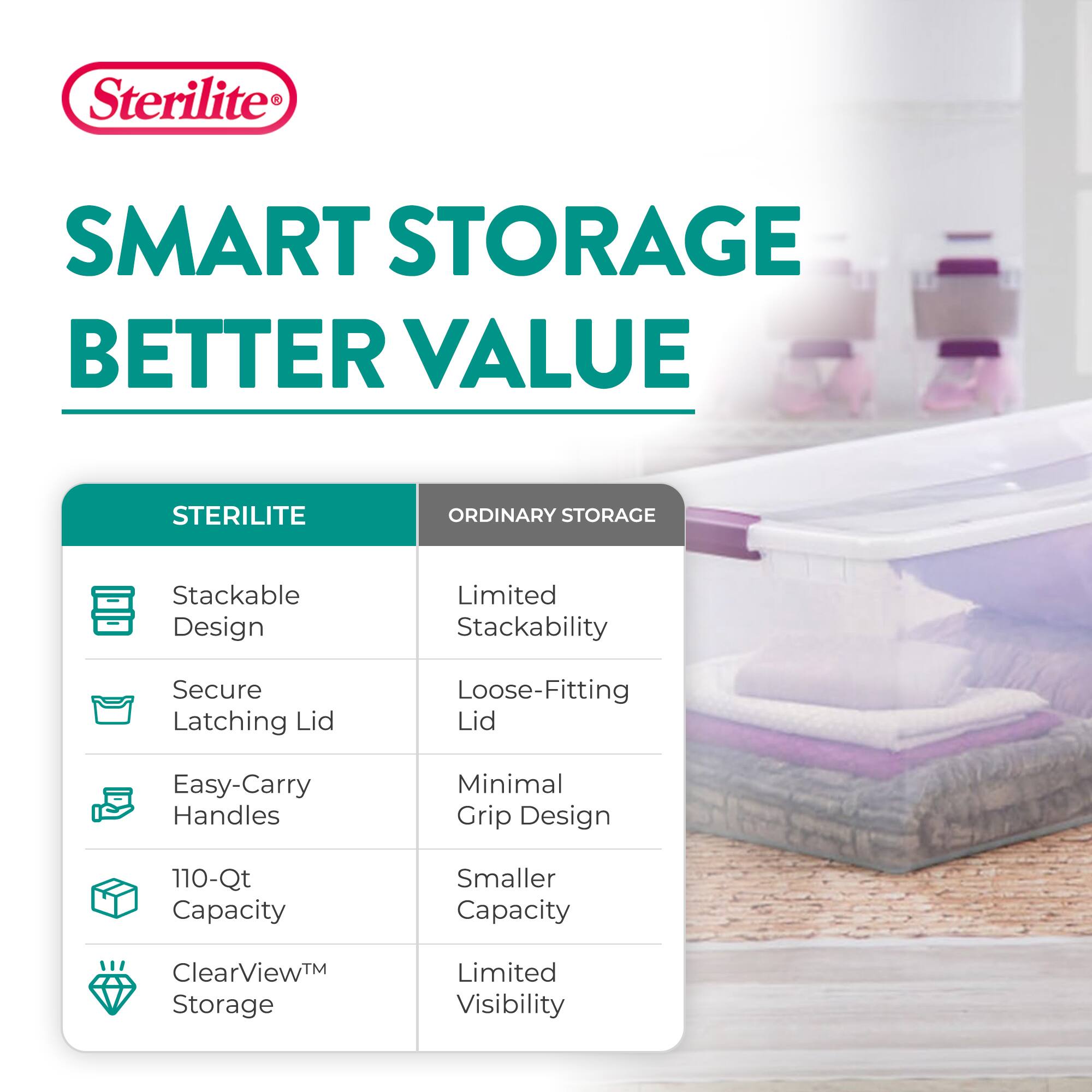 Sterilite  
SMART STORAGE BETTER VALUE  
STERILITE  
ORDINARY STORAGE  
Stackable Design  
Limited Stackability  
Secure Latching Lid  
Loose-Fitting Lid  
Easy-Carry Handles  
Minimal Grip Design  
110-Qt Capacity  
Smaller Capacity  
ClearView™ Storage  
Limited Visibility