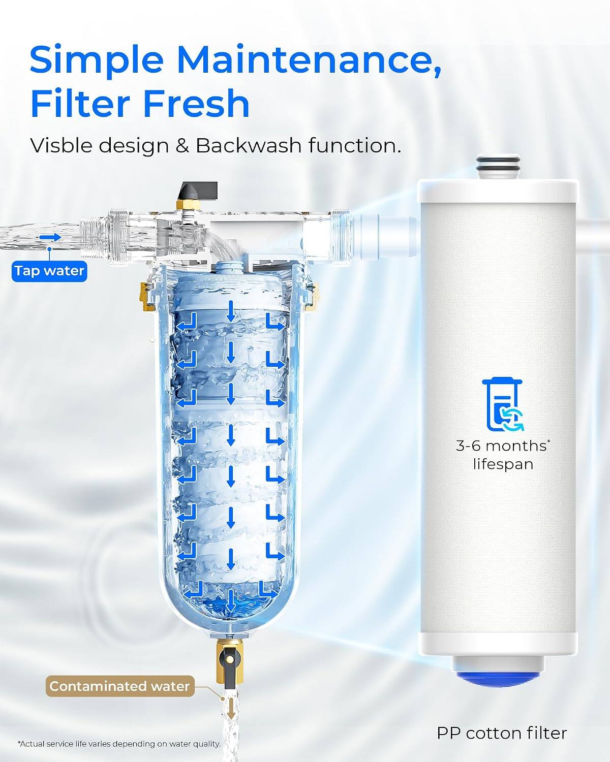 Simple Maintenance, Filter Fresh  
Visible design & Backwash function.  

Tap water  
3-6 months* lifespan  
Contaminated water  
*Actual service life varies depending on water quality.  
PP cotton filter