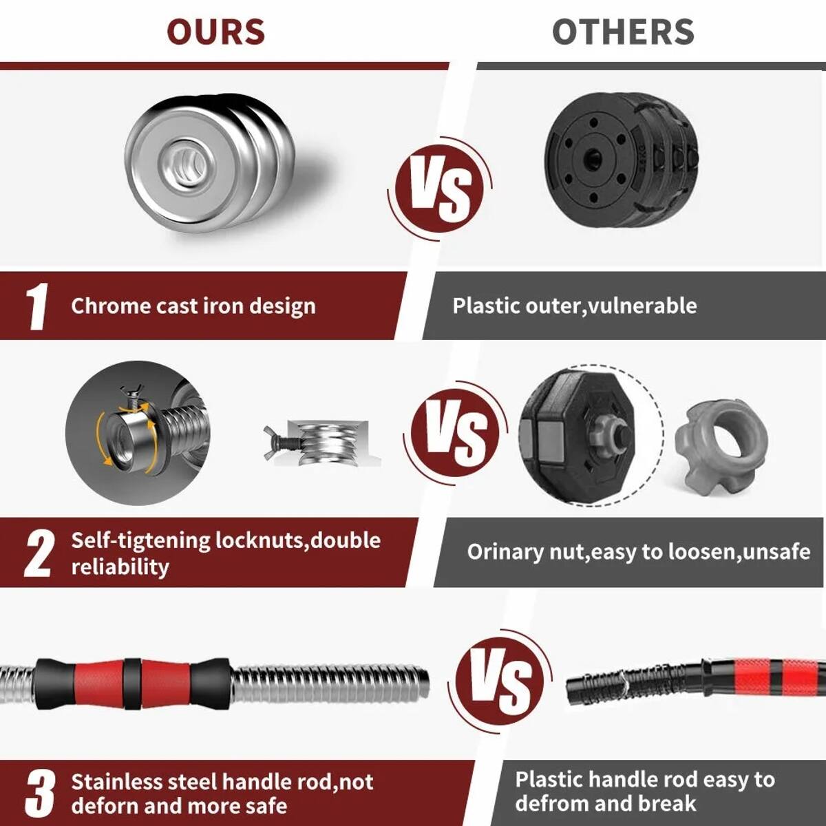 OURS OTHERS VS 1 Chrome cast iron design Plastic outer, vulnerable VS Self-tightening locknuts, double reliability Ordinary nut, easy to loosen, unsafe VS 2 Stainless steel handle rod, not deform and more safe Plastic handle rod easy to deform and break