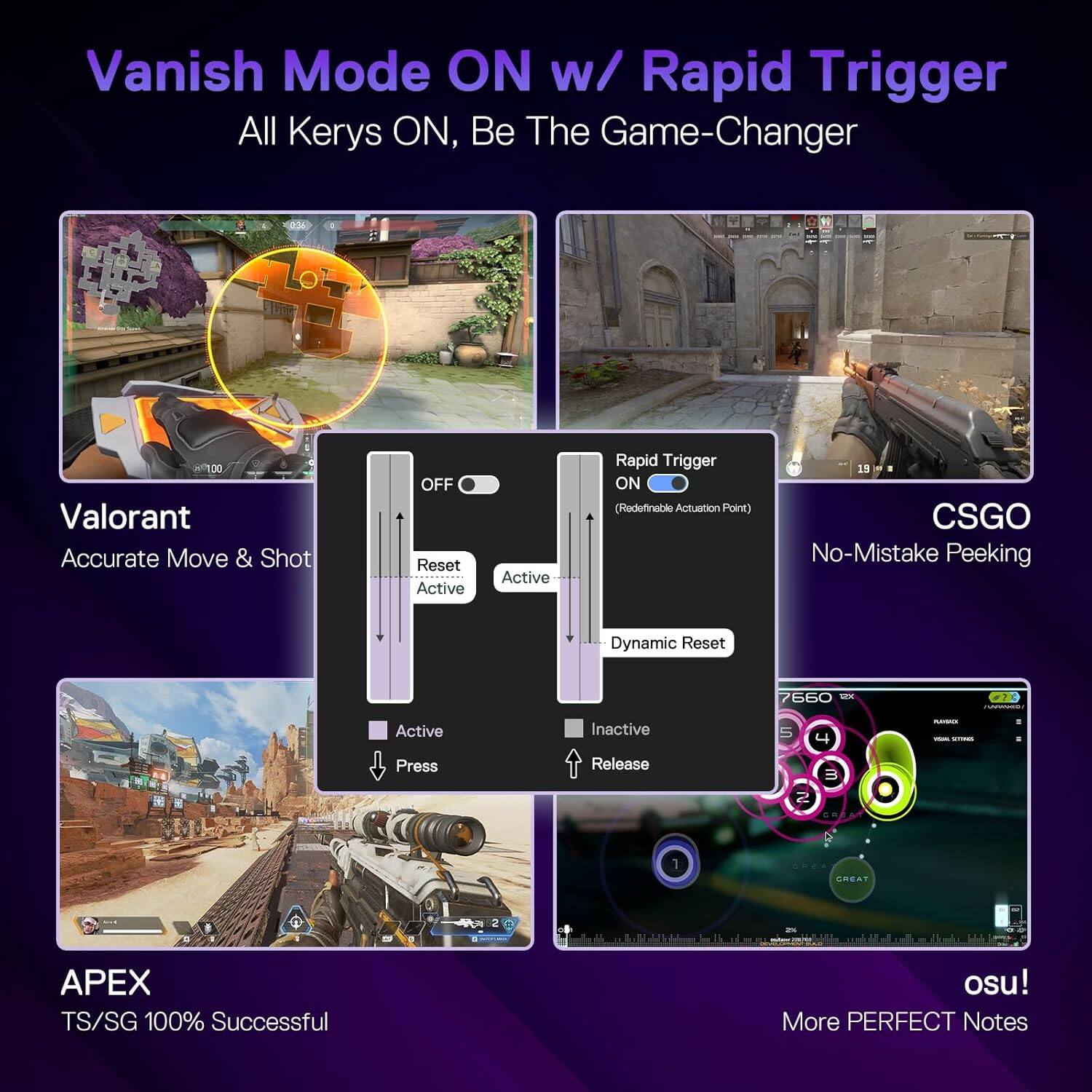 Vanish Mode ON w/ Rapid Trigger  
All Kerys ON, Be The Game-Changer

$100 Valorant Accurate Move & Shot

OFF Reset Active  
Active  
Rapid Trigger ON (Redefinable Actuation Point)  
13 CSGO No-Mistake Peeking  
Dynamic Reset  
7660 RX  
Active Press  
Inactive Release  
5  
4 3  
PUNSADE -  
2 GREAT  
1  
CREA CREAT  
2  
0  
1:31  
APEX TS/SG 100% Successful  
osu! More PERFECT Notes