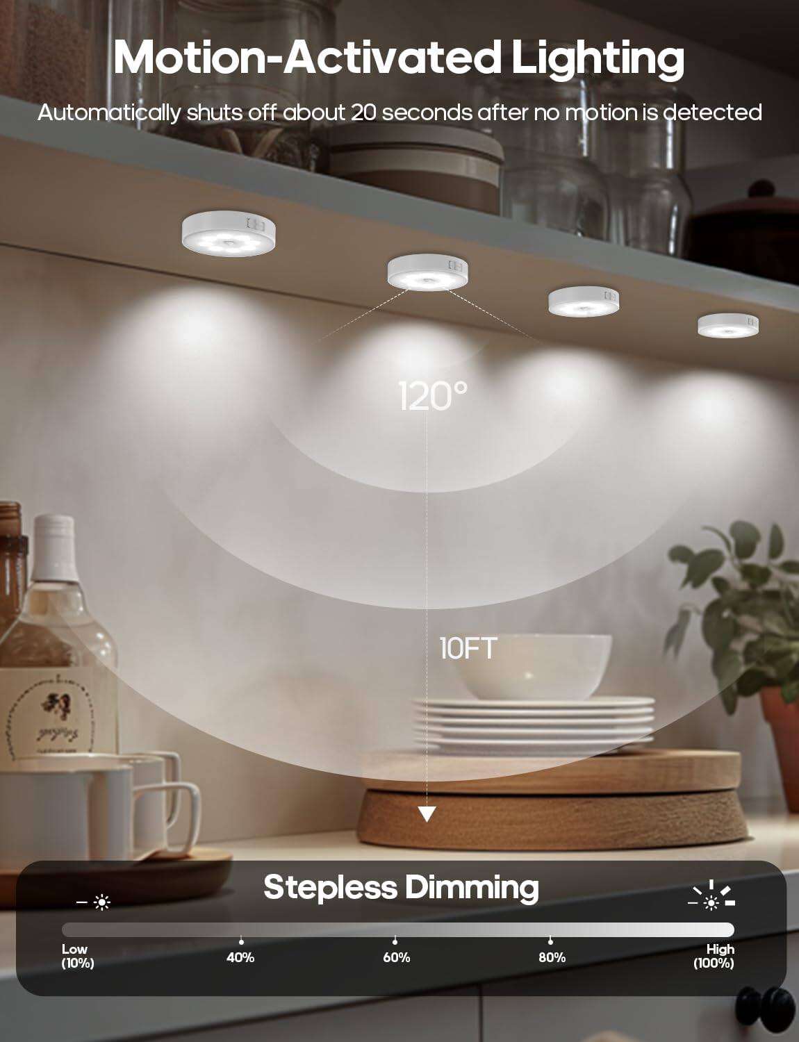 Motion-Activated Lighting  
Automatically shuts off about 20 seconds after no motion is detected  

120°  
10FT  

Stepless Dimming  
Low (10%)  
40%  
60%  
80%  
High (100%)