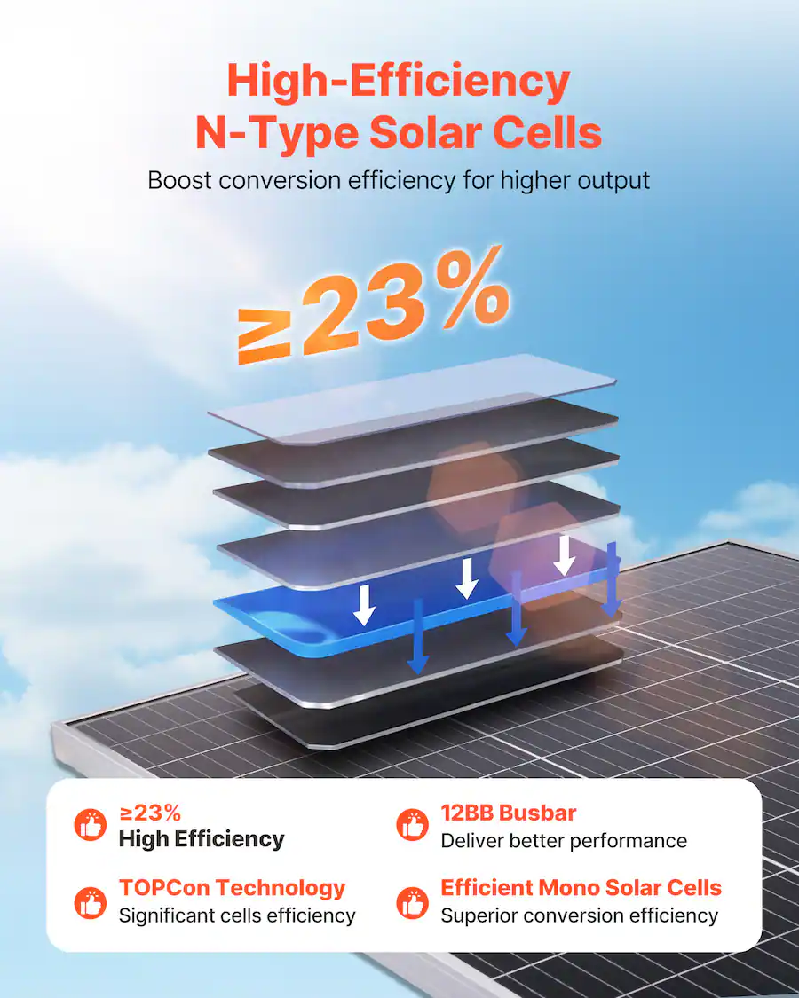 VEVOR 2PCS 100W Bifacial Solar Panels, 23% High Efficiency N Type ...