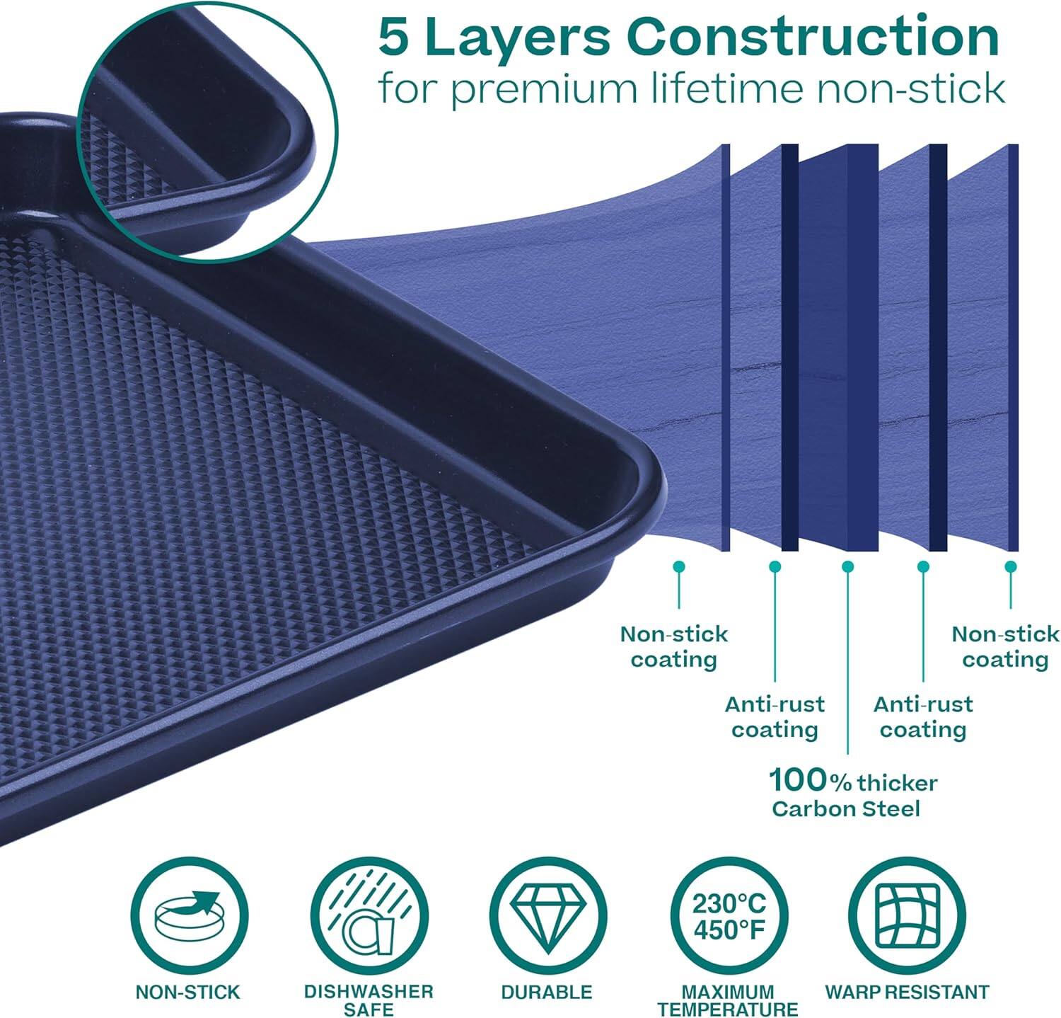 5 Layers Construction for premium lifetime non-stick

- Non-stick coating
- Anti-rust coating
- Anti-rust coating
- 100% thicker Carbon Steel

NON-STICK  
DISHWASHER SAFE  
DURABLE  
230°C 450°F MAXIMUM TEMPERATURE  
WARP RESISTANT