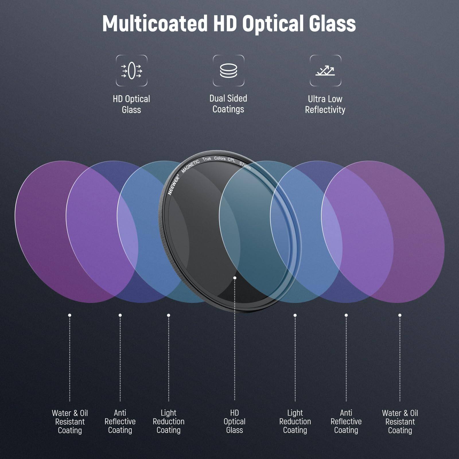 Multicoated HD Optical Glass

- HD Optical Glass
- Dual Sided Coatings
- Ultra Low Reflectivity
- True Colors
- CPL
- MAGNETIC
- 67mm
- NEEWER
- Water & Oil Resistant Coating
- Anti Reflective Coating
- Light Reduction Coating