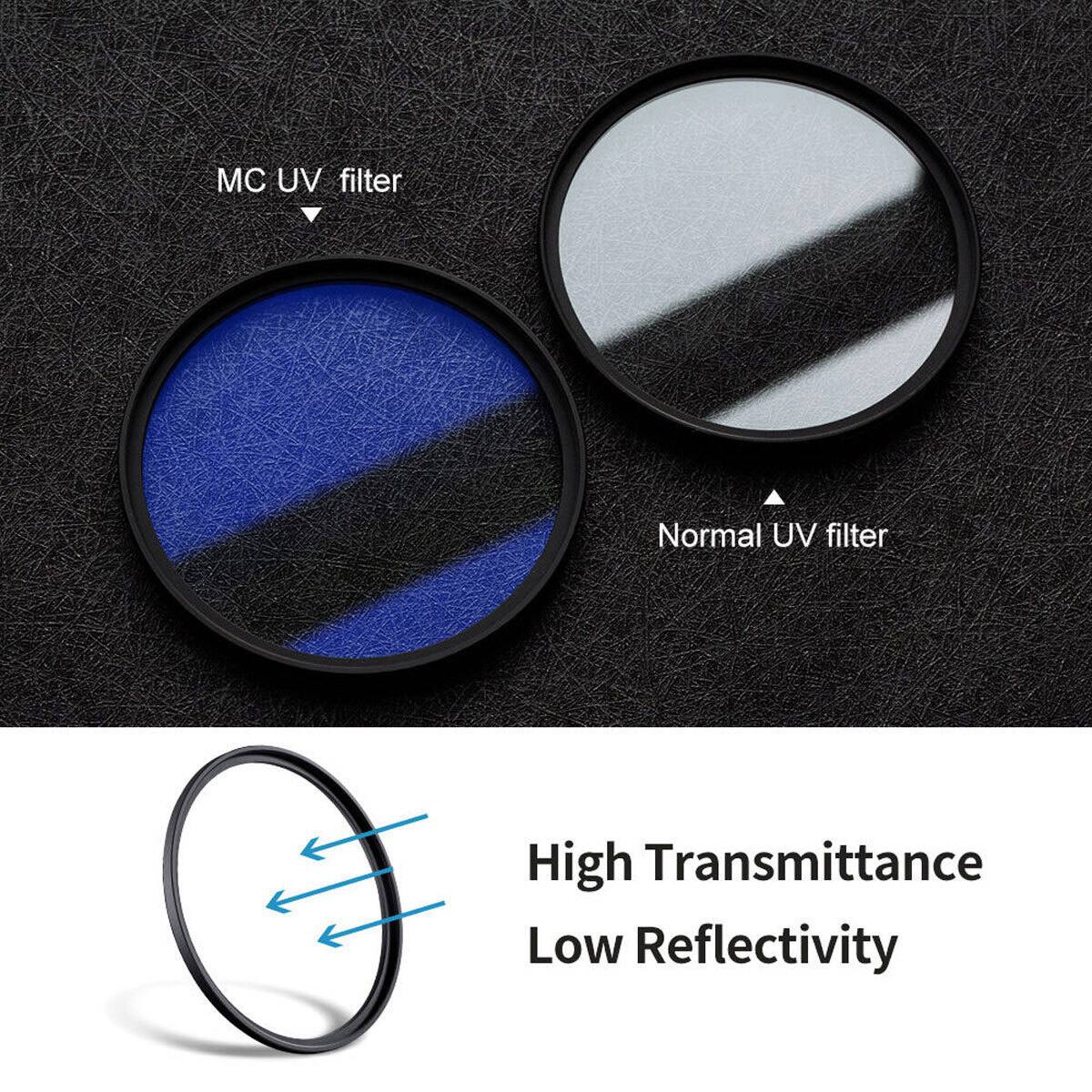 MC UV filter  
Normal UV filter  
High Transmittance  
Low Reflectivity