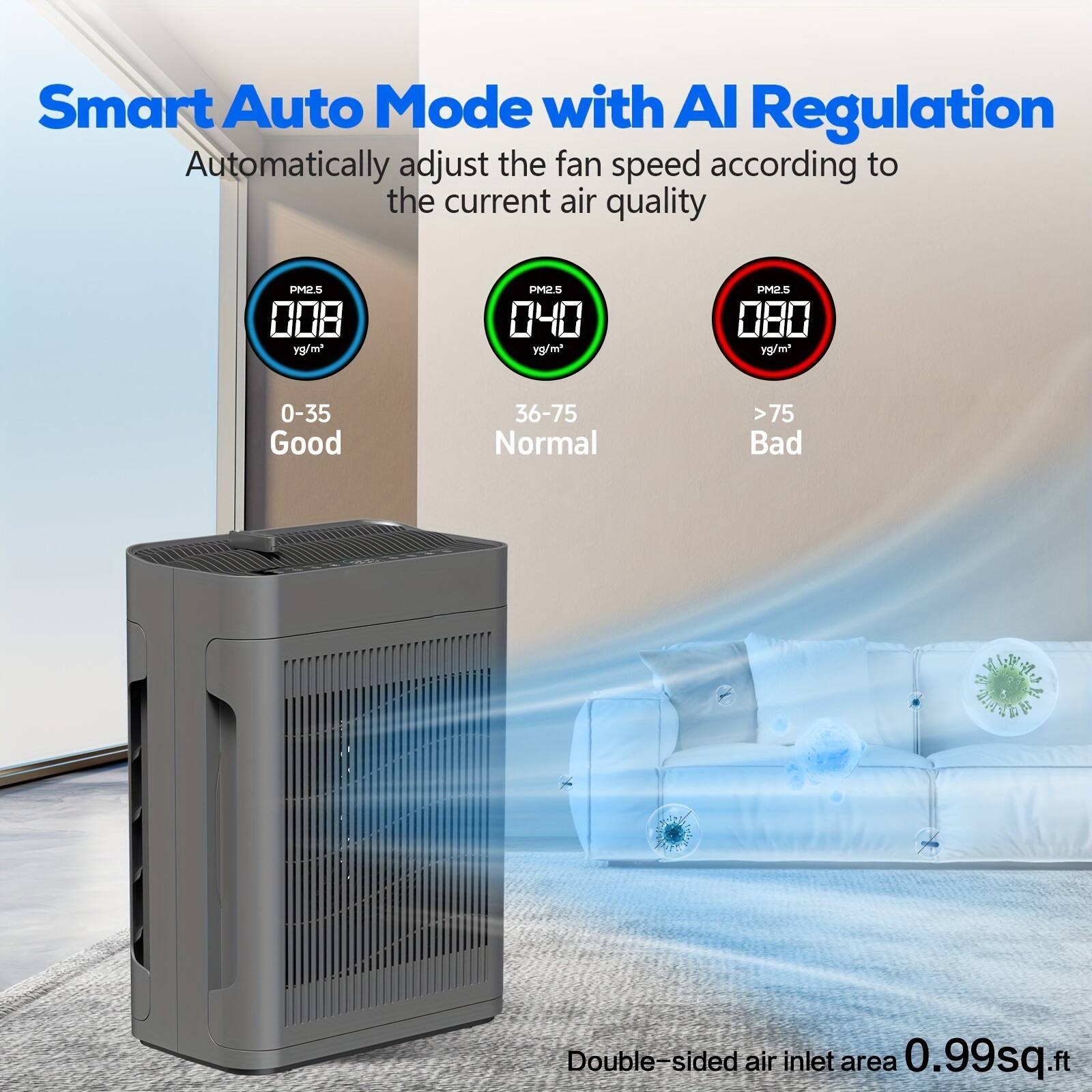 Smart Auto Mode with AI Regulation  
Automatically adjust the fan speed according to the current air quality  

PM2.5  
0.08 µg/m³  
0-35  
Good  

PM2.5  
0.40 µg/m³  
36-75  
Normal  

PM2.5  
0.80 µg/m³  
>75  
Bad  

Double-sided air inlet area 0.99 sq.ft