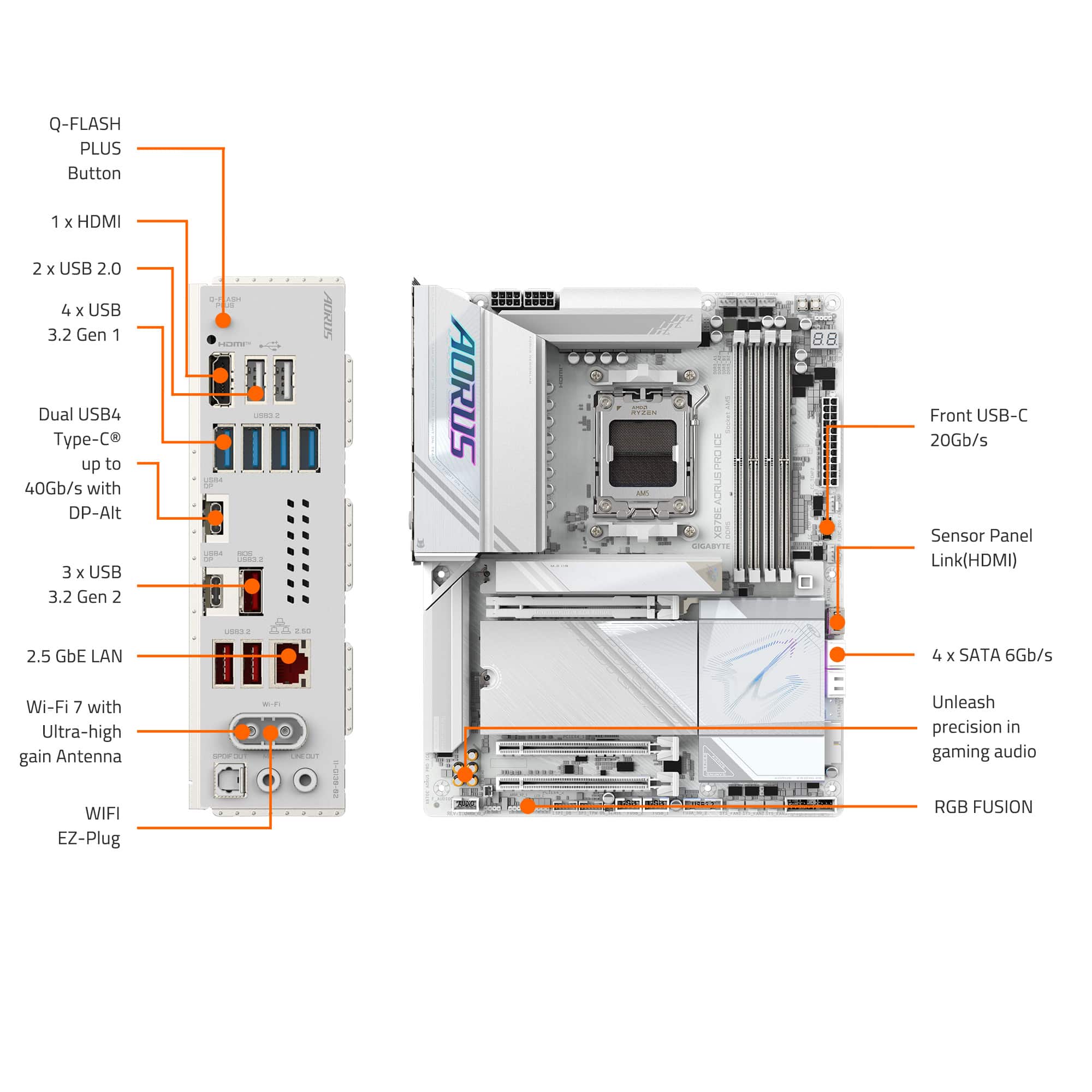 The image shows a computer motherboard with various components labeled. The labels include information about the USB ports, HDMI, SATA, and other features. The motherboard has a total of 12 USB ports, with some being USB 2.0 and others being USB 3.2 Gen 1 or Gen 2. Additionally, there are two HDMI ports and a sensor panel link. The motherboard also supports Wi-Fi and gaming audio.