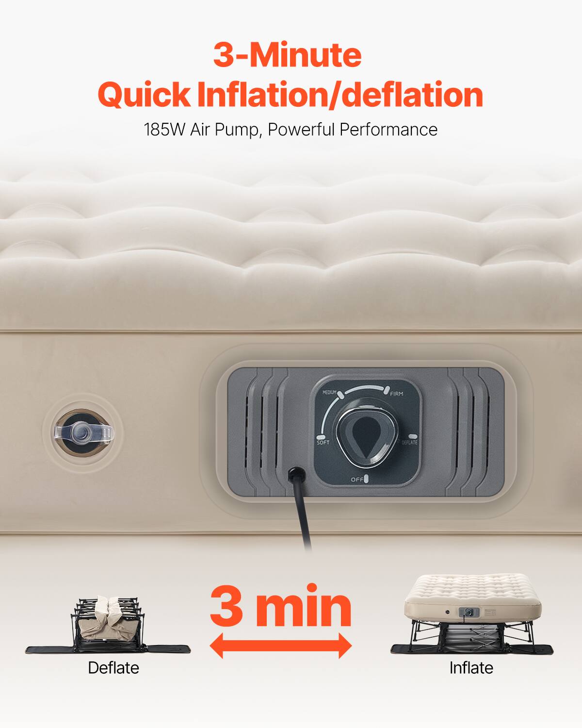 3-Minute Quick Inflation/deflation  
185W Air Pump, Powerful Performance  

3 min  
Deflate  
Inflate
