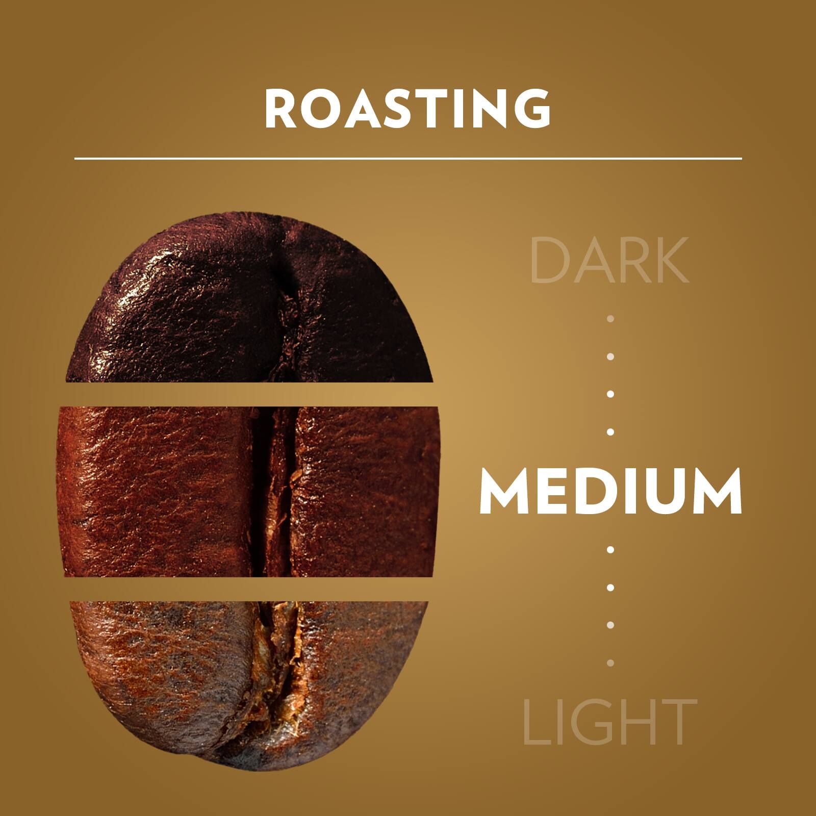 ROASTING  
DARK  
MEDIUM  
LIGHT