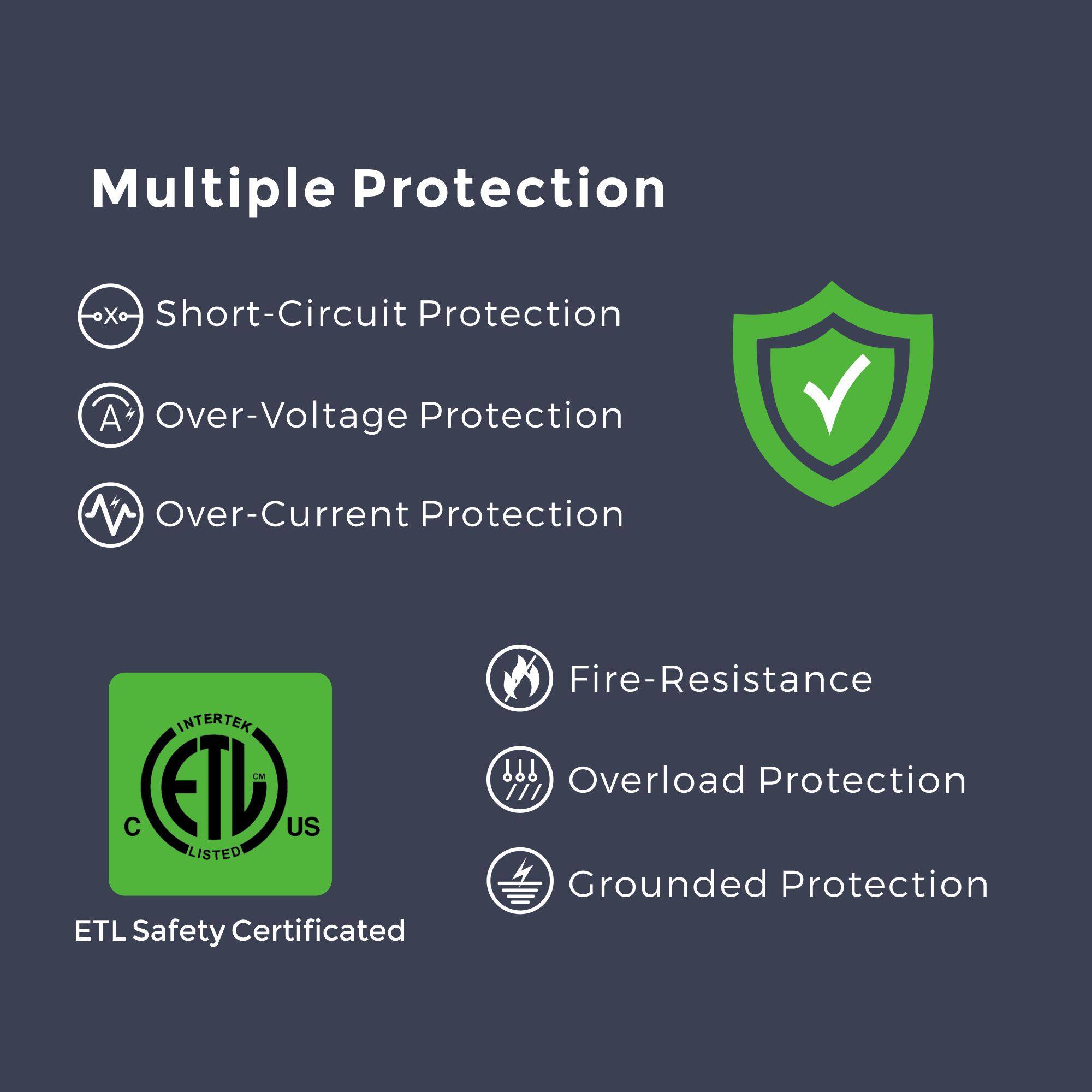 Multiple Protection
Short-Circuit Protection
Over-Voltage Protection
Over-Current Protection
Fire-Resistance
Overload Protection
Grounded Protection
ETL Safety Certificated