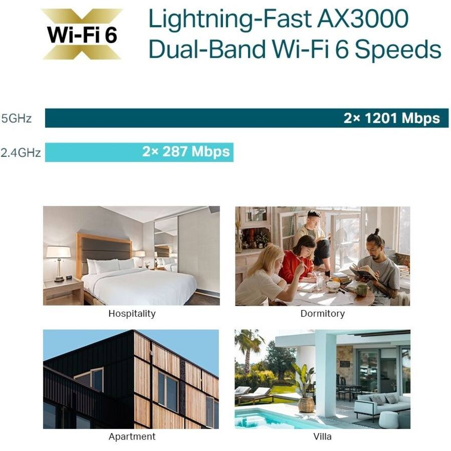 Lightning-Fast AX3000 Wi-Fi 6 Dual-Band Wi-Fi 6 Speeds

5GHz: 2x 1201 Mbps  
2.4GHz: 2x 287 Mbps

Hospitality  
Dormitory  
Apartment  
Villa