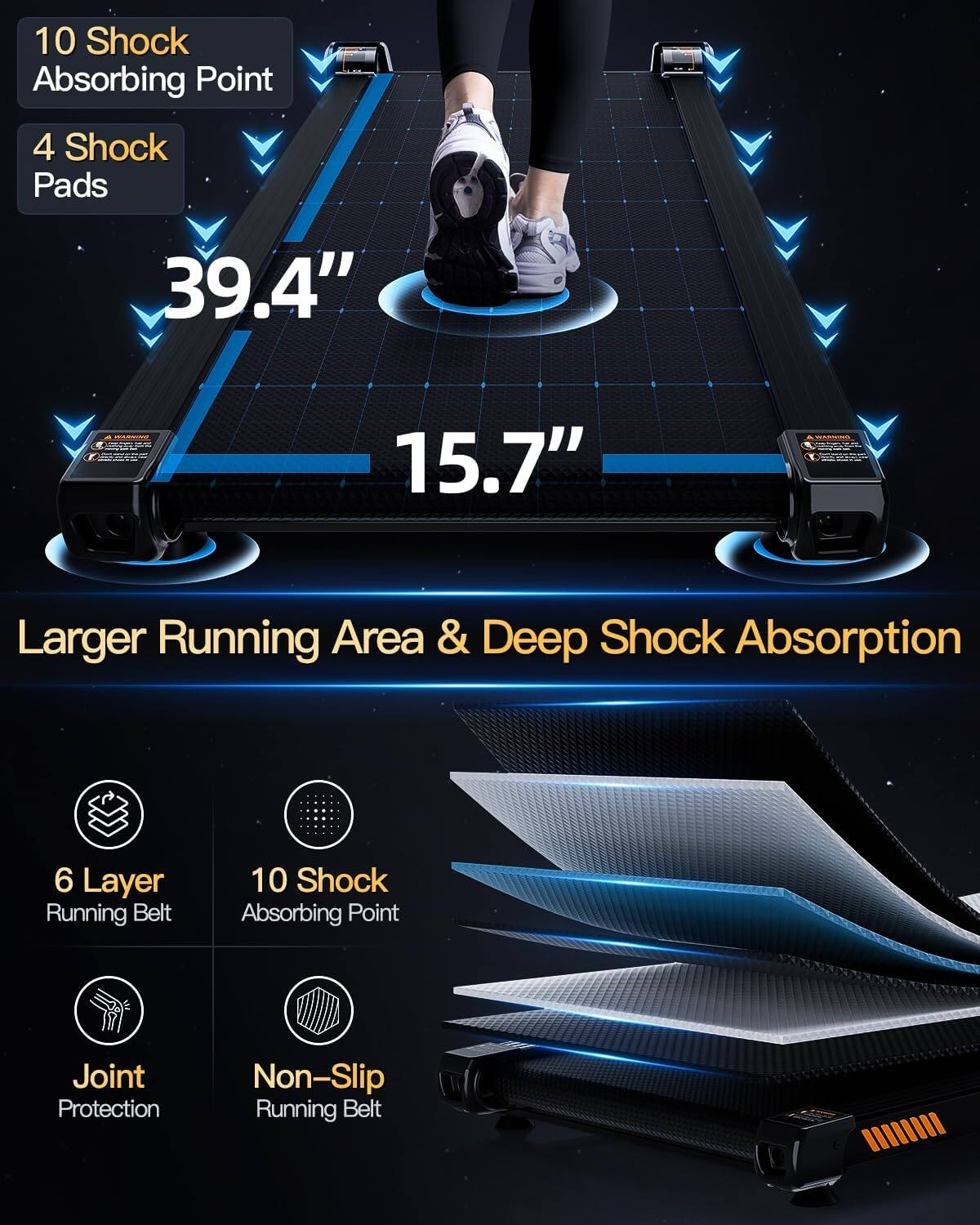 10 Shock Absorbing Point  
4 Shock Pads  
39.4" x 15.7"  

Larger Running Area & Deep Shock Absorption  

6 Layer Running Belt  
10 Shock Absorbing Point  
Joint Protection  
Non-Slip Running Belt