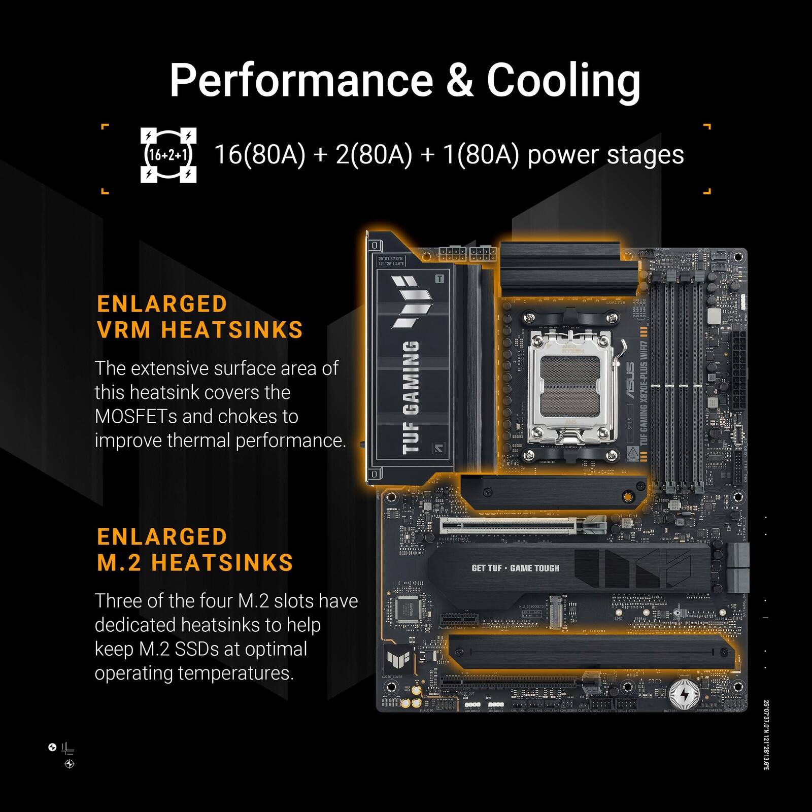 Performance & Cooling

16(80A) + 2(80A) + 1(80A) power stages

ENLARGED VRM HEATSINKS
The extensive surface area of this heatsink covers the MOSFETs and chokes to improve thermal performance.

ENLARGED M.2 HEATSINKS
Three of the four M.2 slots have dedicated heatsinks to help keep M.2 SSDs at optimal operating temperatures.