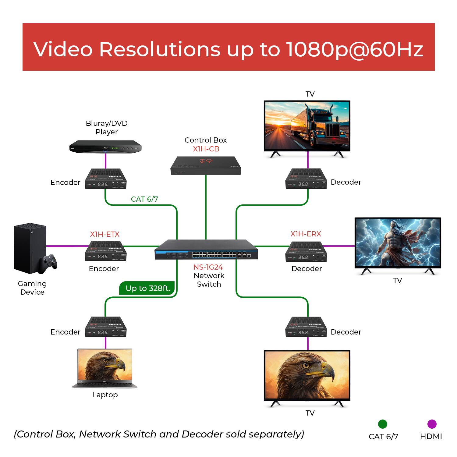 Video Resolutions up to 1080p@60Hz

- Blu-ray/DVD Player
- Control Box XIH-CB
- Encoder
- CAT 6/7
- Gaming Device
- Encoder
- Up to 328ft.
- NS-1G24 Network Switch
- Decoder
- TV
- XIH-ETX
- Encoder
- XIH-ERX
- Decoder
- TV
- Laptop
- Encoder
- Decoder
- TV

(Control Box, Network Switch and Decoder sold separately)

CAT 6/7 HDMI