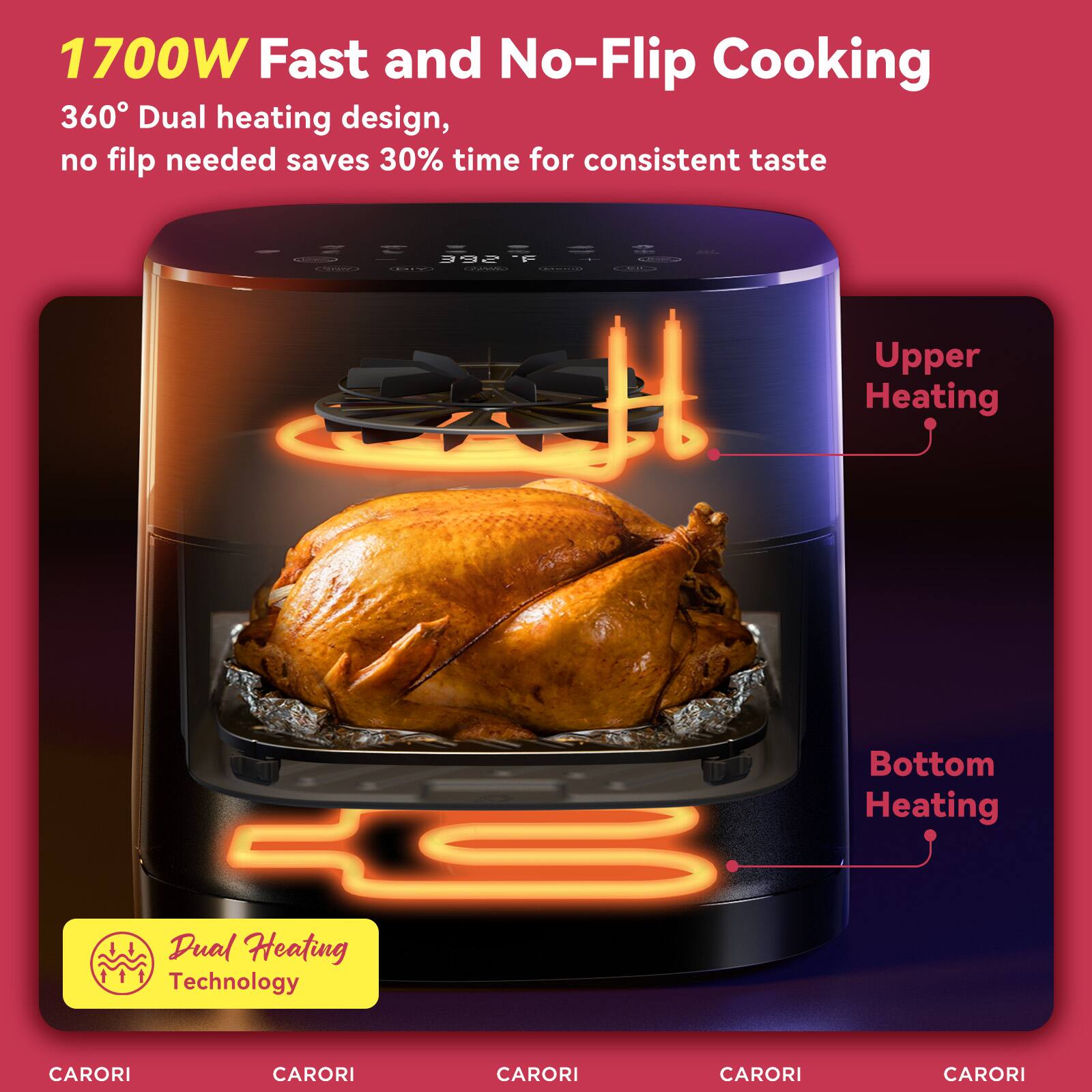 1700W Fast and No-Flip Cooking  
360° Dual heating design, no flip needed saves 30% time for consistent taste  
Upper Heating  
Bottom Heating  
Dual Heating Technology  
CARORI