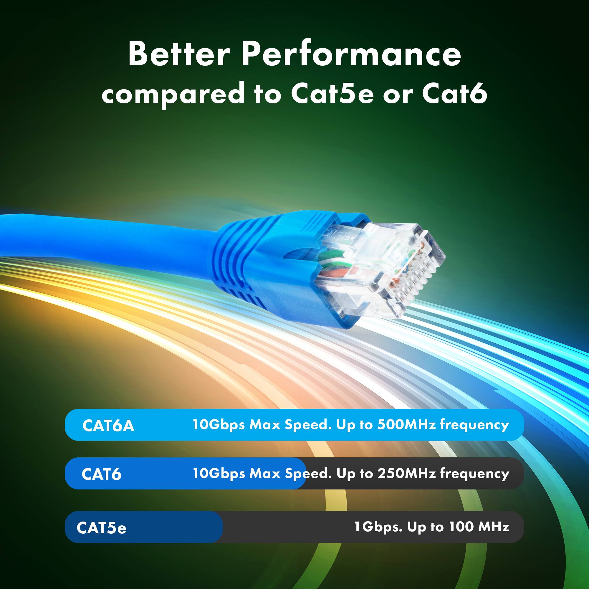 J Tech Digital 300ft CAT6A Ethernet Cable SF/UTP Solid Pure