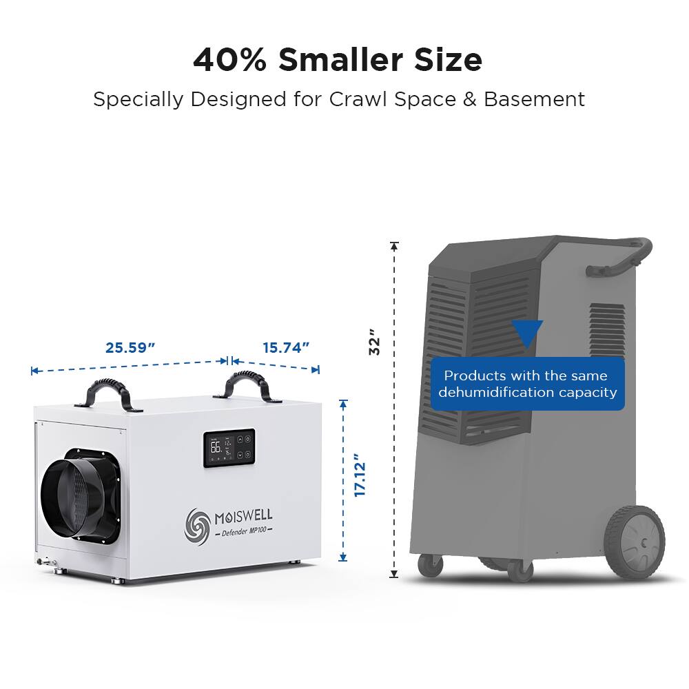 40% Smaller Size  
Specially Designed for Crawl Space & Basement  

25.59" x 15.74" x 32"  

MOISWELL Defender MP100  
17.12"  

Products with the same dehumidification capacity