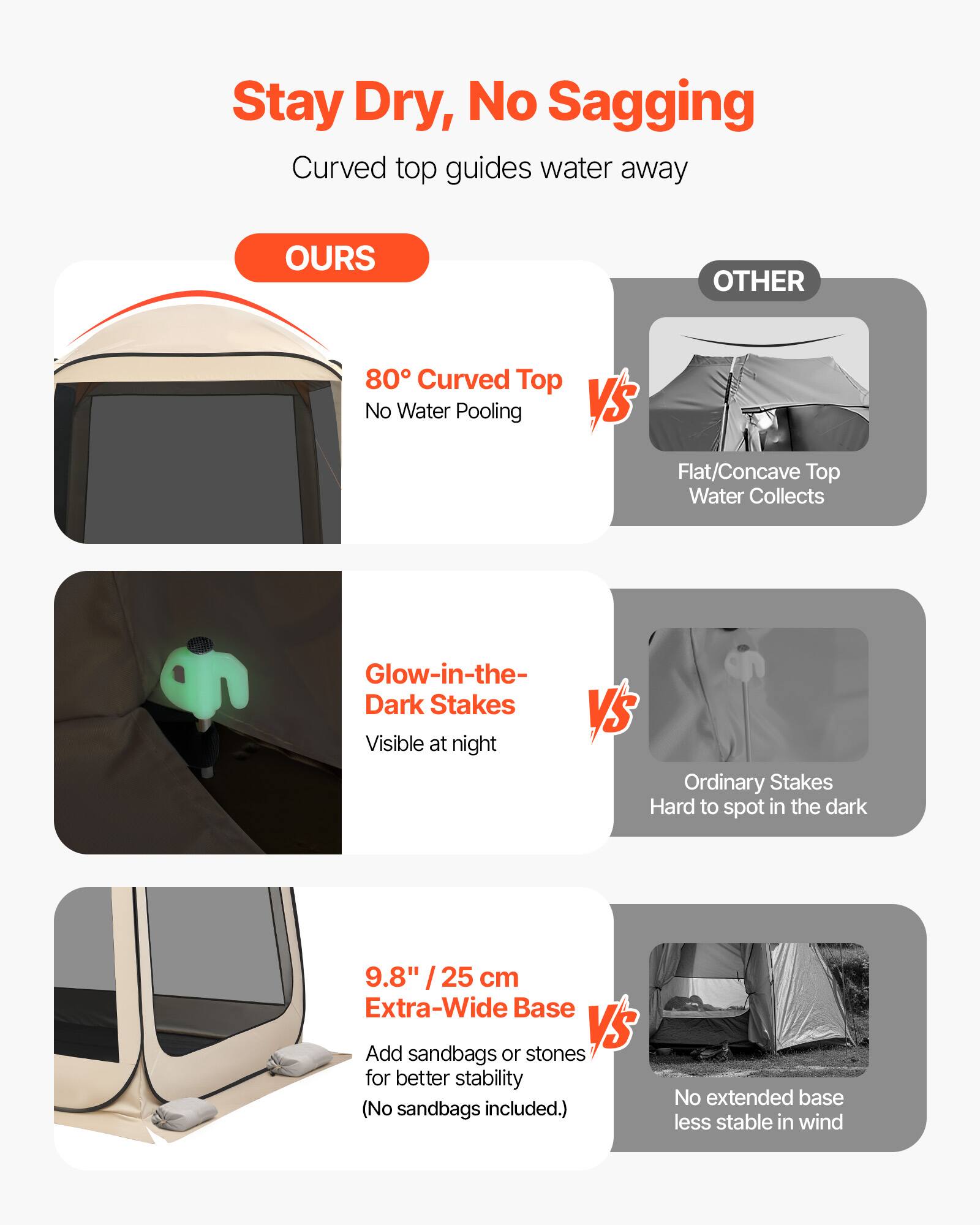 Stay Dry, No Sagging  
Curved top guides water away  

**OURS**  
- 80° Curved Top  
  No Water Pooling  

**VS**  
**OTHER**  
- Flat/Concave Top  
  Water Collects  

**Glow-in-the-Dark Stakes**  
Visible at night  

**VS**  
**Ordinary Stakes**  
Hard to spot in the dark  

**9.8" / 25 cm Extra-Wide Base**  
Add sandbags or stones for better stability (No sandbags included.)  

**VS**  
**No extended base**  
less stable in wind