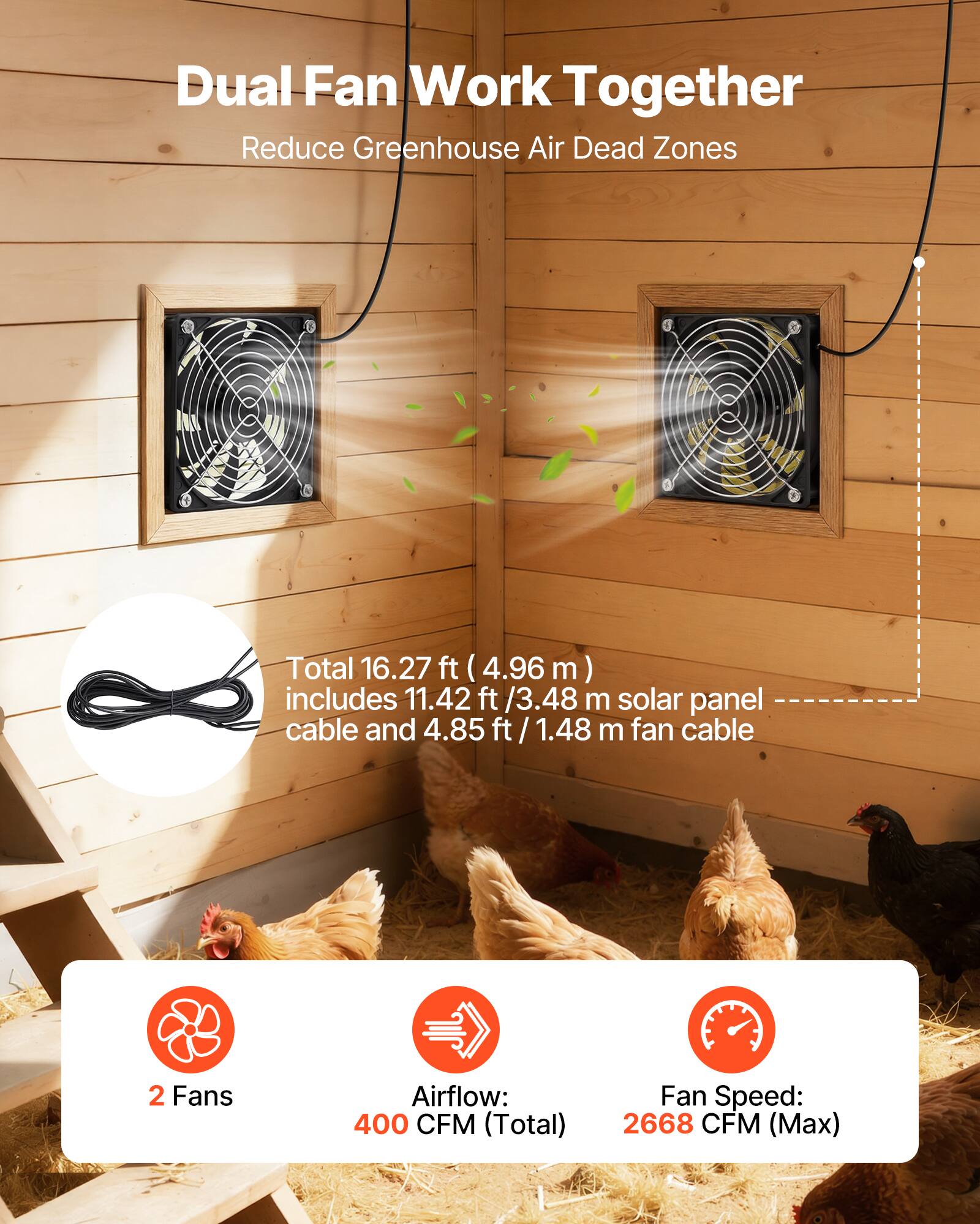 Dual Fan Work Together  
Reduce Greenhouse Air Dead Zones  

Total 16.27 ft (4.96 m)  
includes 11.42 ft / 3.48 m solar panel cable and 4.85 ft / 1.48 m fan cable  

2 Fans  
Airflow: 400 CFM (Total)  
Fan Speed: 2668 CFM (Max)