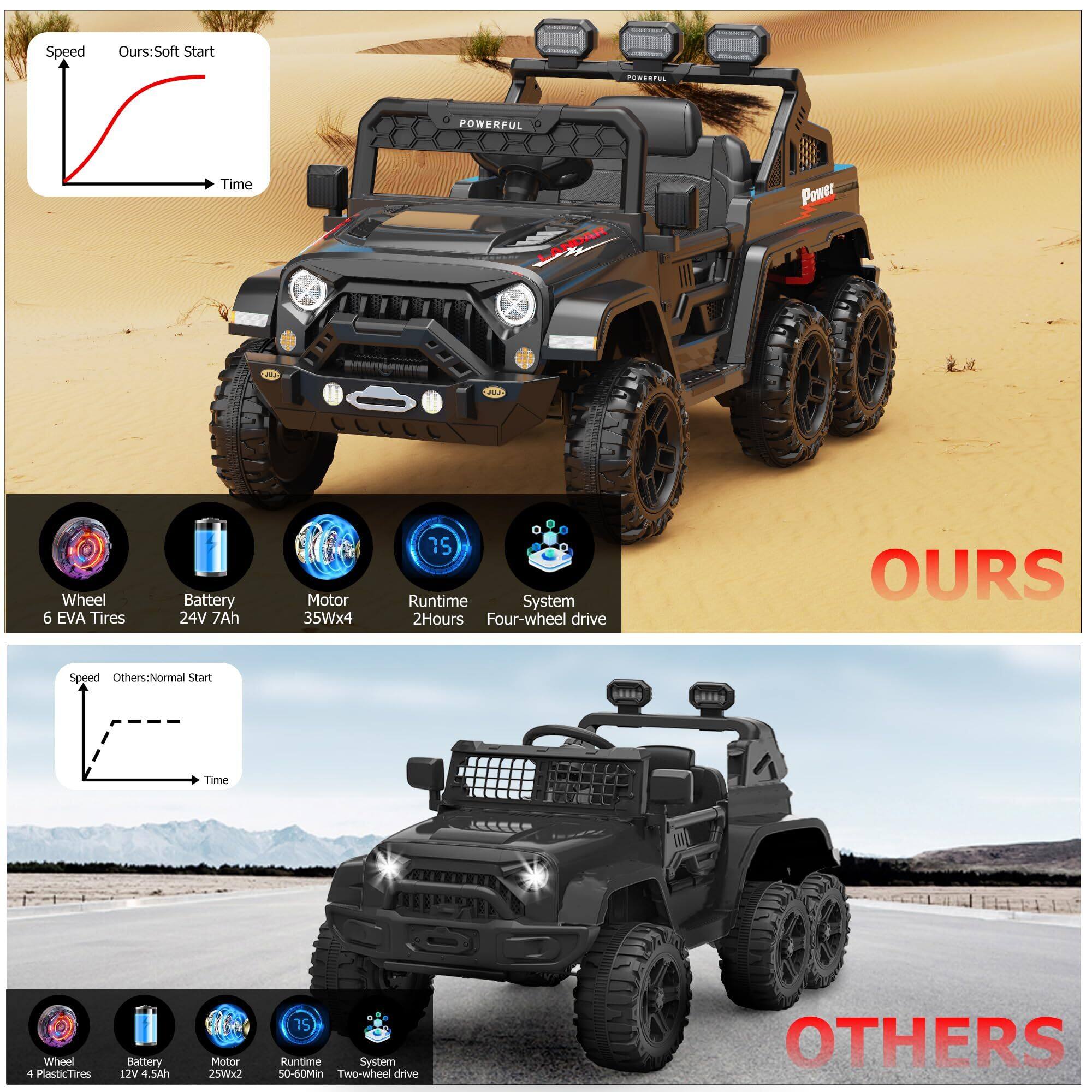 **OURS:**
- Soft Start
- 6 EVA Tires
- 24V 7Ah Battery
- 35Wx4 Motor
- 2 Hours Runtime
- Four-wheel drive

**OTHERS:**
- Normal Start
- 4 Plastic Tires
- 12V 4.5Ah Battery
- 25Wx2 Motor
- 50-60 Min Runtime
- Two-wheel drive