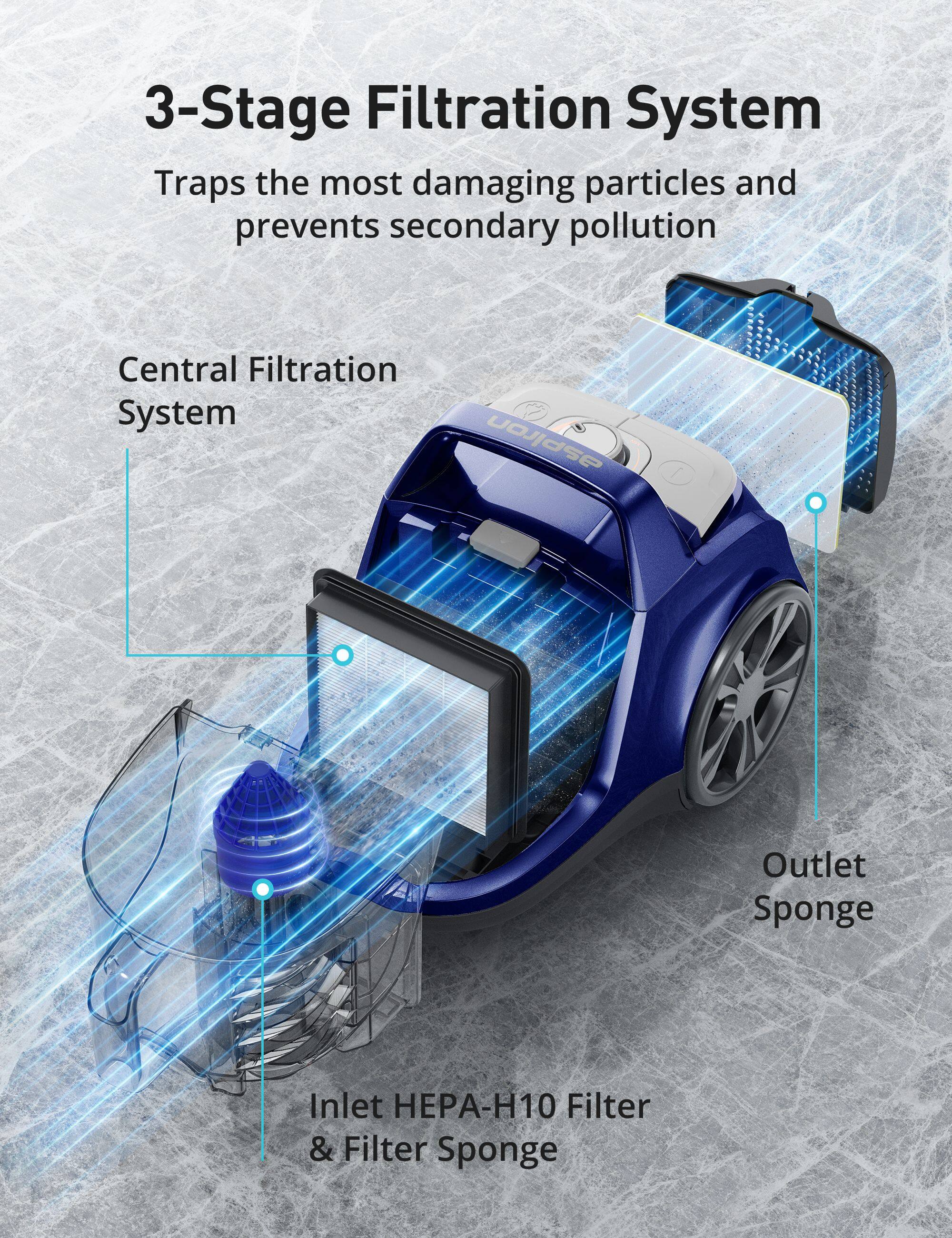 3-Stage Filtration System Traps the most damaging particles and prevents secondary pollution

Central Filtration System

Inlet HEPA-H10 Filter & Filter Sponge

Outlet Sponge