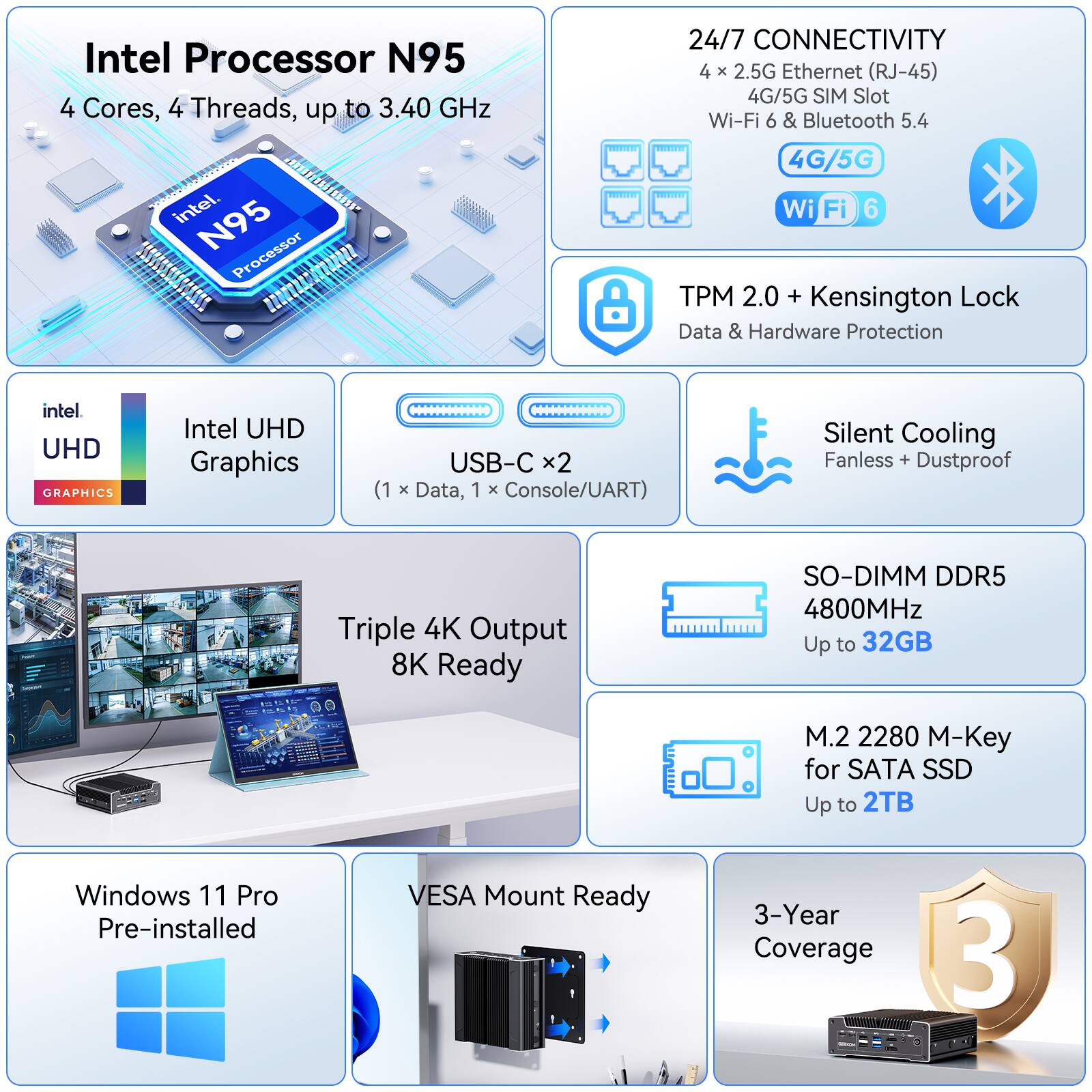 Intel Processor N95  
4 Cores, 4 Threads, up to 3.40 GHz  

24/7 CONNECTIVITY  
4 x 2.5G Ethernet (RJ-45)  
4G/5G SIM Slot  
Wi-Fi 6 & Bluetooth 5.4  

TPM 2.0 + Kensington Lock  
Data & Hardware Protection  

Intel UHD Graphics  
(1 x Data, 1 x Console/UART)  

Silent Cooling  
Fanless + Dustproof  

Triple 4K Output  
8K Ready  

SO-DIMM DDR5  
4800MHz  
Up to 32GB  

M.2 2280 M-Key for SATA SSD  
Up to 2TB  

Windows 11 Pro Pre-installed  

VESA Mount Ready  

3-Year Coverage