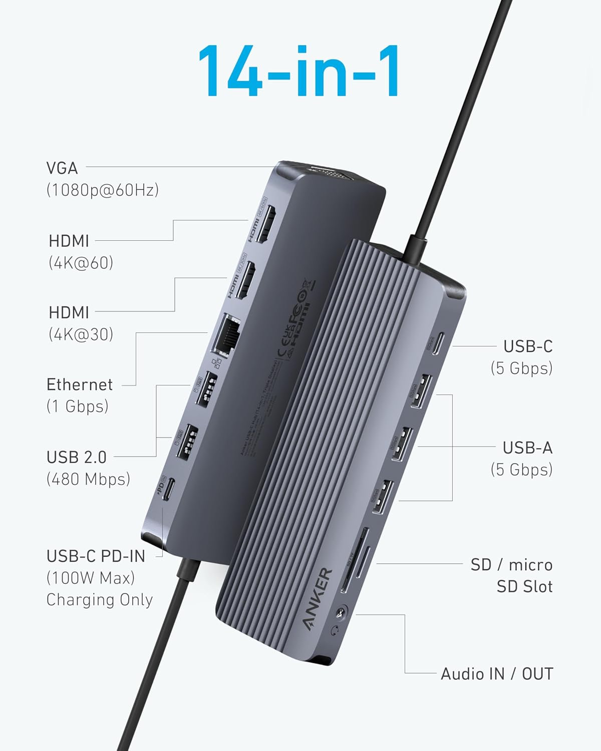 14-in-1 VGA (1080p@60Hz) HDMI (4K@60) HDMI (4K@30) Ethernet (1 Gbps) USB 2.0 (480 Mbps) PD USB-C (5 Gbps) USB-A (5 Gbps) USB-C PD-IN (100W Max) Charging Only ANKER SD / micro SD Slot Audio IN/ OUT