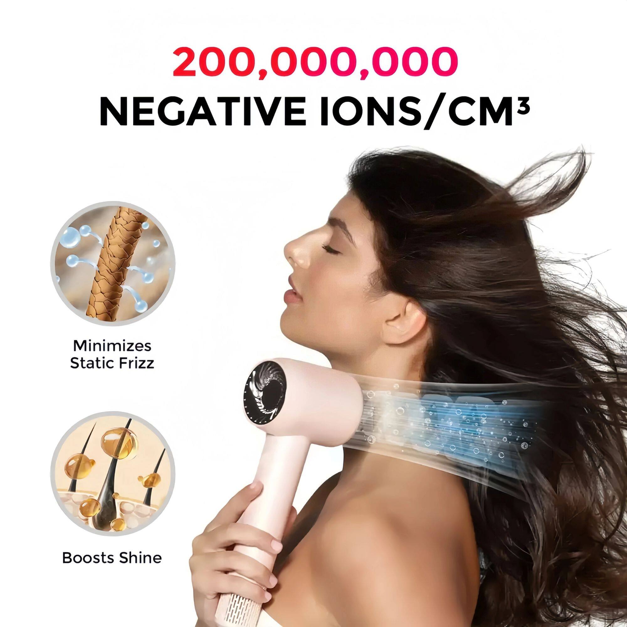 200,000,000 NEGATIVE IONS/CM³  
Minimizes Static Frizz  
Boosts Shine