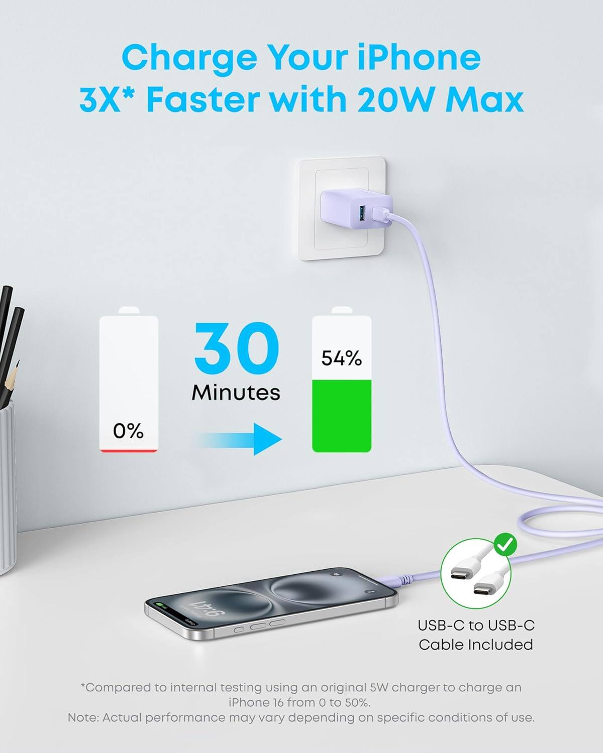 Charge Your iPhone 3X* Faster with 20W Max

30 Minutes

0% → 54%

USB-C to USB-C Cable Included

*Compared to internal testing using an original 5W charger to charge an iPhone 16 from 0 to 50%.

Note: Actual performance may vary depending on specific conditions of use.