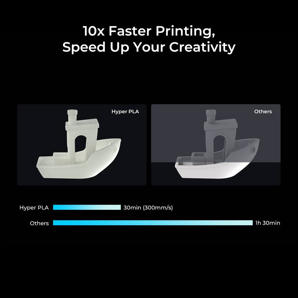 10x Faster Printing, Speed Up Your Creativity

Hyper PLA
30min (300mm/s)

Others
1h 30min