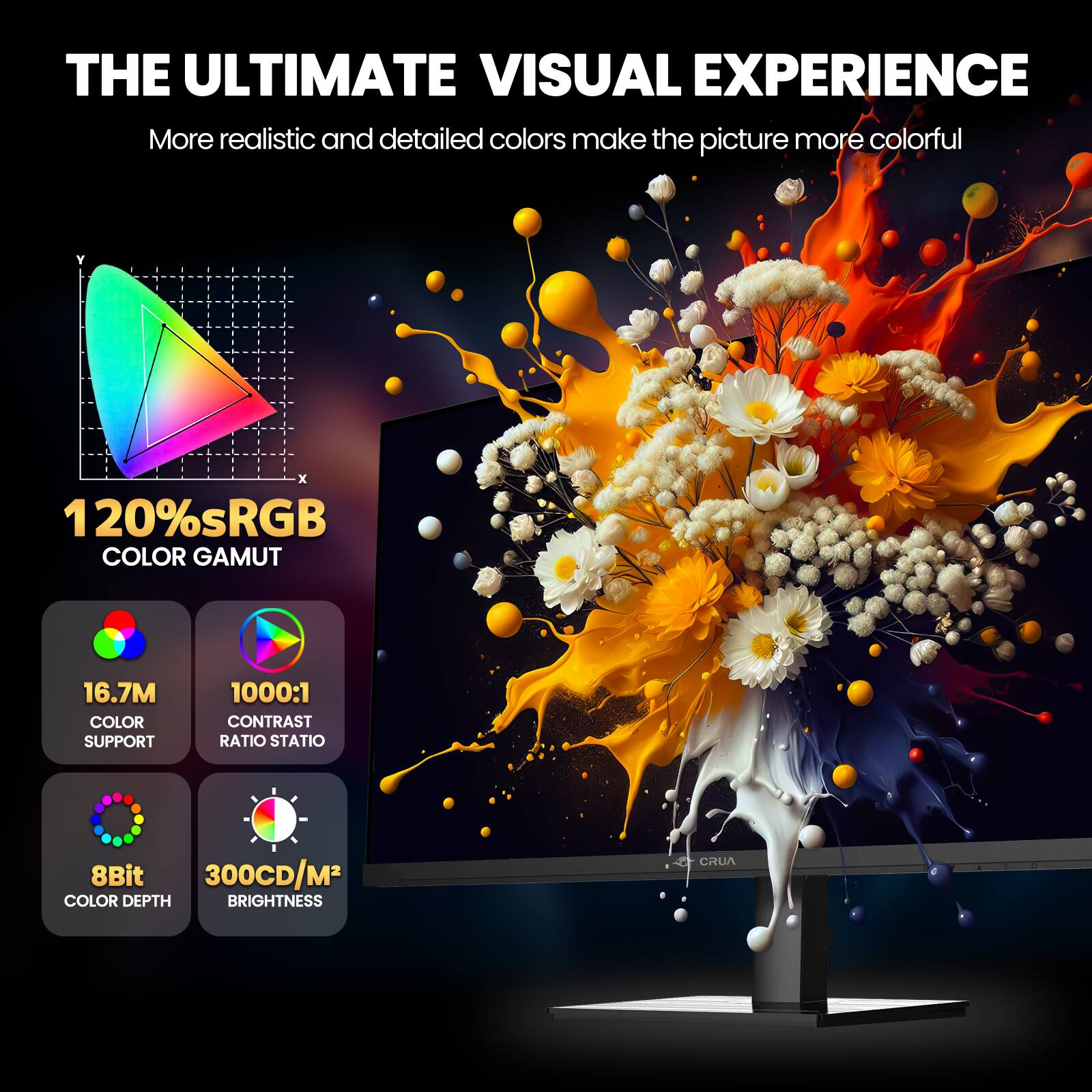 THE ULTIMATE VISUAL EXPERIENCE  
More realistic and detailed colors make the picture more colorful

120%sRGB COLOR GAMUT  
16.7M COLOR SUPPORT  
1000:1 CONTRAST RATIO STATIO  
8Bit 300CD/M2 COLOR DEPTH BRIGHTNESS