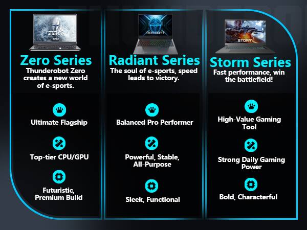 ZERA  
STORM  
Zero Series  
Radiant Series  
Storm Series  
Thunderobot Zero  
The soul of e-sports, speed  
Fast performance, win  
creates a new world leads to victory.  
the battlefield! of e-sports.  
Ultimate Flagship  
Balanced Pro Performer  
High-Value Gaming Tool  
Top-tier CPU/GPU  
Powerful, Stable, All-Purpose  
Strong Daily Gaming Power  
Futuristic, Premium Build  
Sleek, Functional  
Bold, Characterful