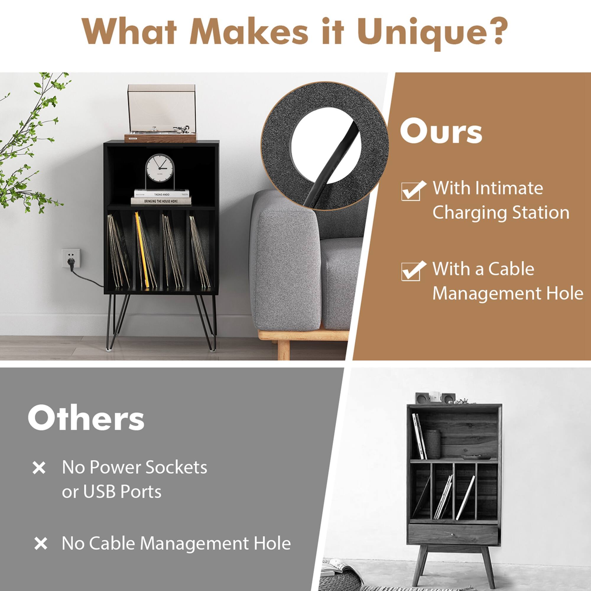 What Makes it Unique?

**Ours**
- With Intimate Charging Station
- With a Cable Management Hole

**Others**
- No Power Sockets or USB Ports
- No Cable Management Hole