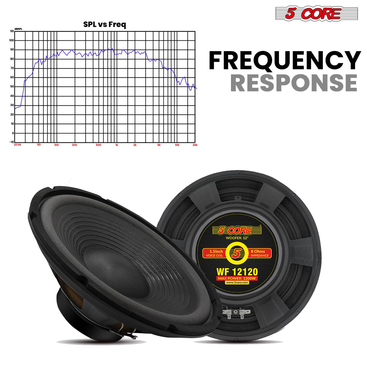 **5 CORE**

**FREQUENCY RESPONSE**

**SPL vs Freq**

**5 CORE WOOFER 12"**

- **1.5 Inch Voice Coil**
- **8 Ohms Impedance**
- **WF 12120**
- **Max Power: 1200W**
- **www.Scere.com**