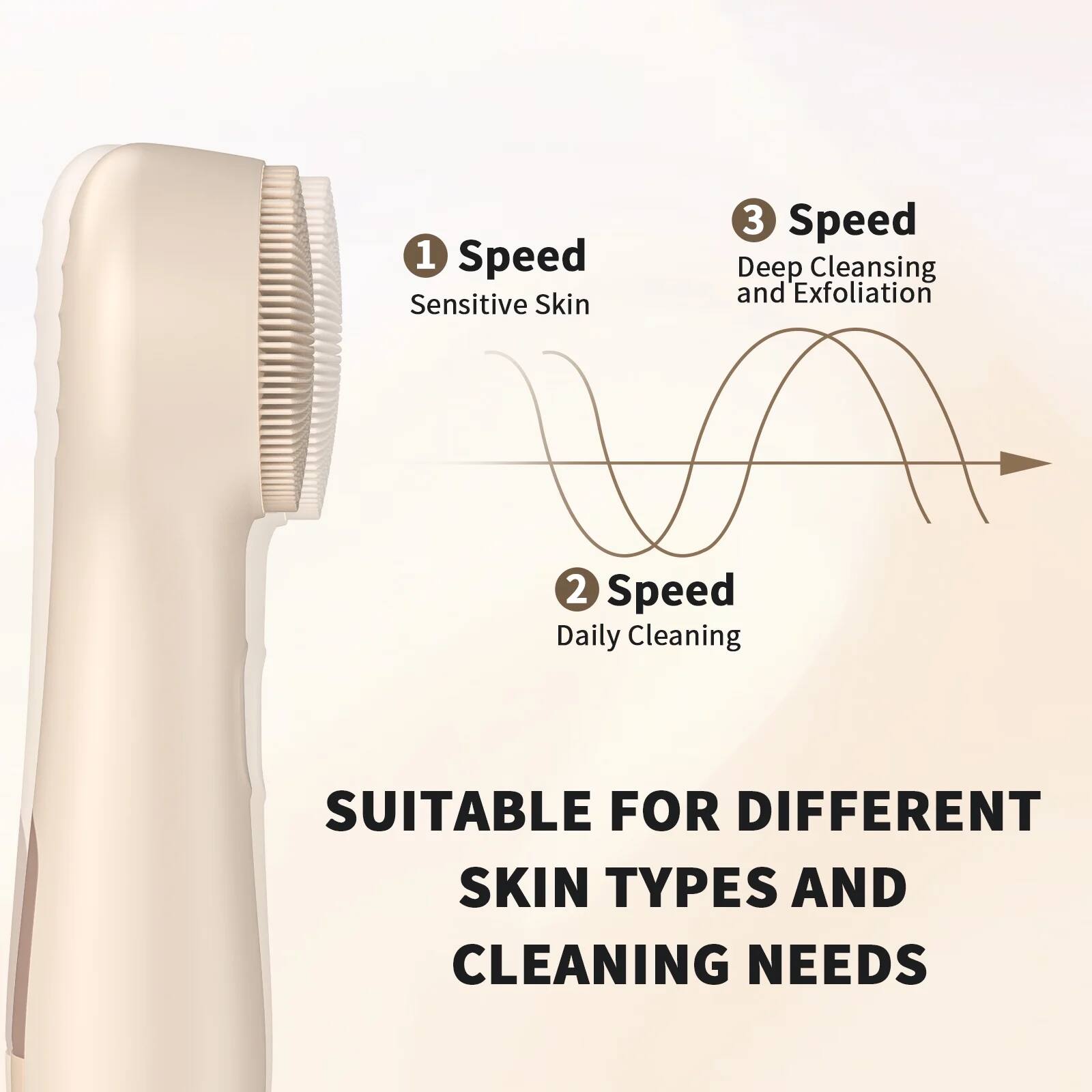 1. Speed Sensitive Skin  
2. Speed Daily Cleaning  
3. Speed Deep Cleansing and Exfoliation  

SUITABLE FOR DIFFERENT SKIN TYPES AND CLEANING NEEDS