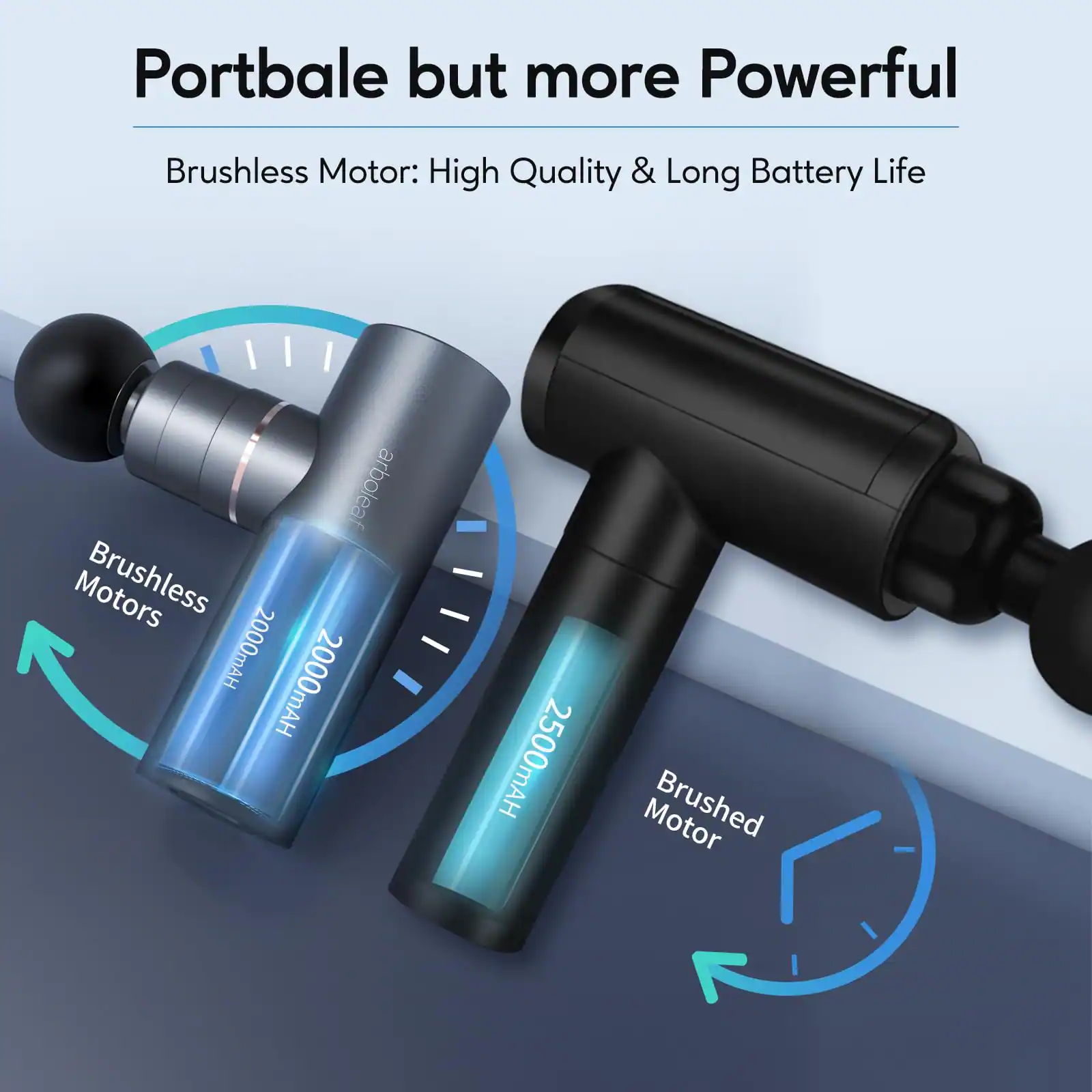 Portable but more Powerful

Brushless Motor: High Quality & Long Battery Life

Brushless Motors
2000mAh
2000mAh
2500mAh

Brushed Motor