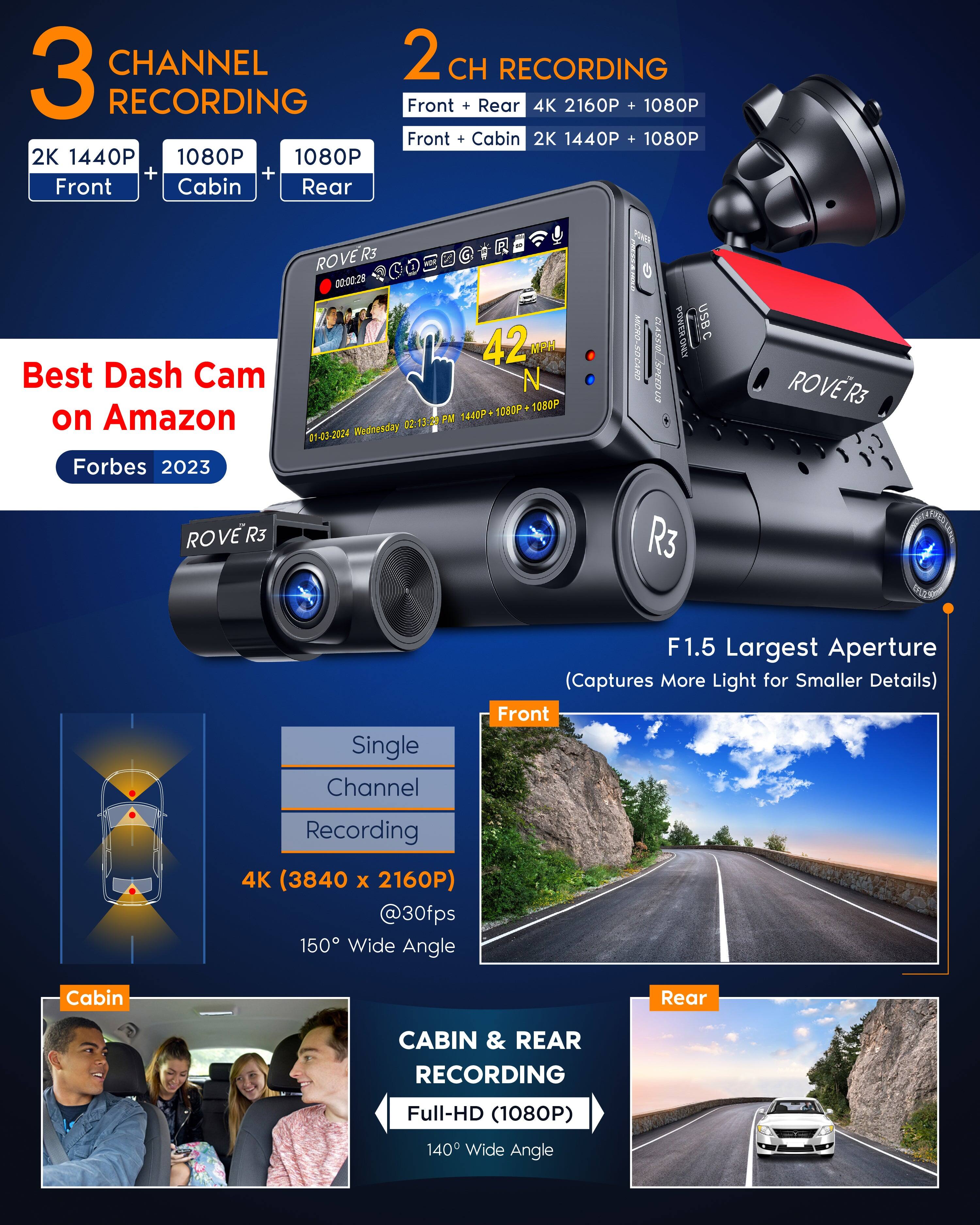 **3 CHANNEL RECORDING**  
2K 1440P Front  
1080P Cabin  
1080P Rear  

**2 CH RECORDING**  
Front + Rear 4K 2160P + 1080P  
Front + Cabin 2K 1440P + 1080P  

**Best Dash Cam on Amazon**  
Forbes 2023  

**ROVER R3**  
- F1.5 Largest Aperture (Captures More Light for Smaller Details)  
- Front Recording 4K (3840 x 2160P) @30fps  
- 150° Wide Angle  
- Cabin & Rear RECORDING Full-HD (1080P) 140° Wide Angle  

**Single Channel**  
- Recording  
- 4K (3840 x 2160P) @30fps  
- 150° Wide Angle  

**CABIN & REAR RECORDING**  
- Full-HD (1080P)  
- 140° Wide Angle  

**Rear**  
- 4