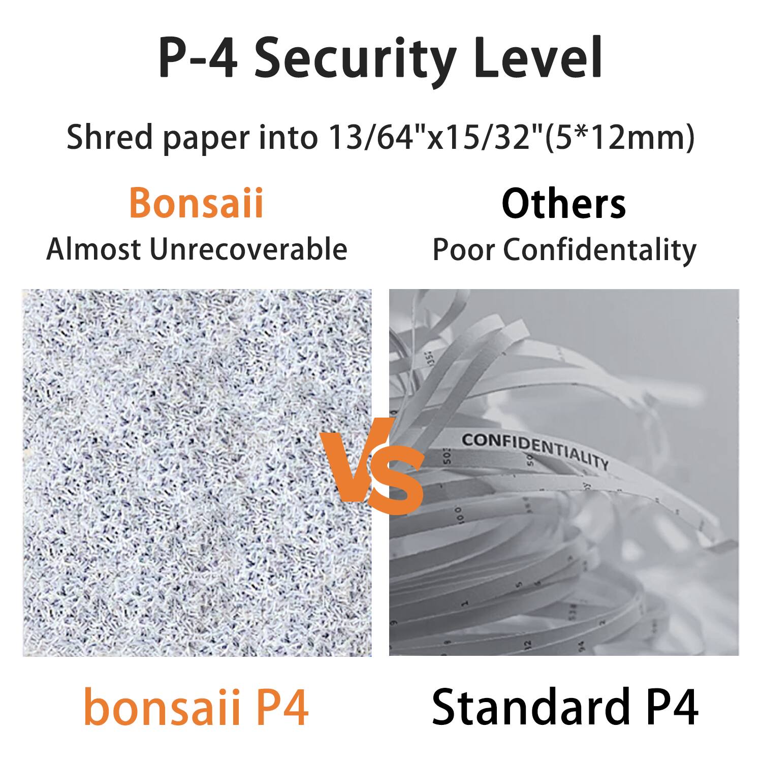 P-4 Security Level  
Shred paper into 13/64"x15/32" (5*12mm)  

Bonsaii  
Almost Unrecoverable  

Others  
Poor Confidentiality  

bonsaii P4  
VS  
Standard P4