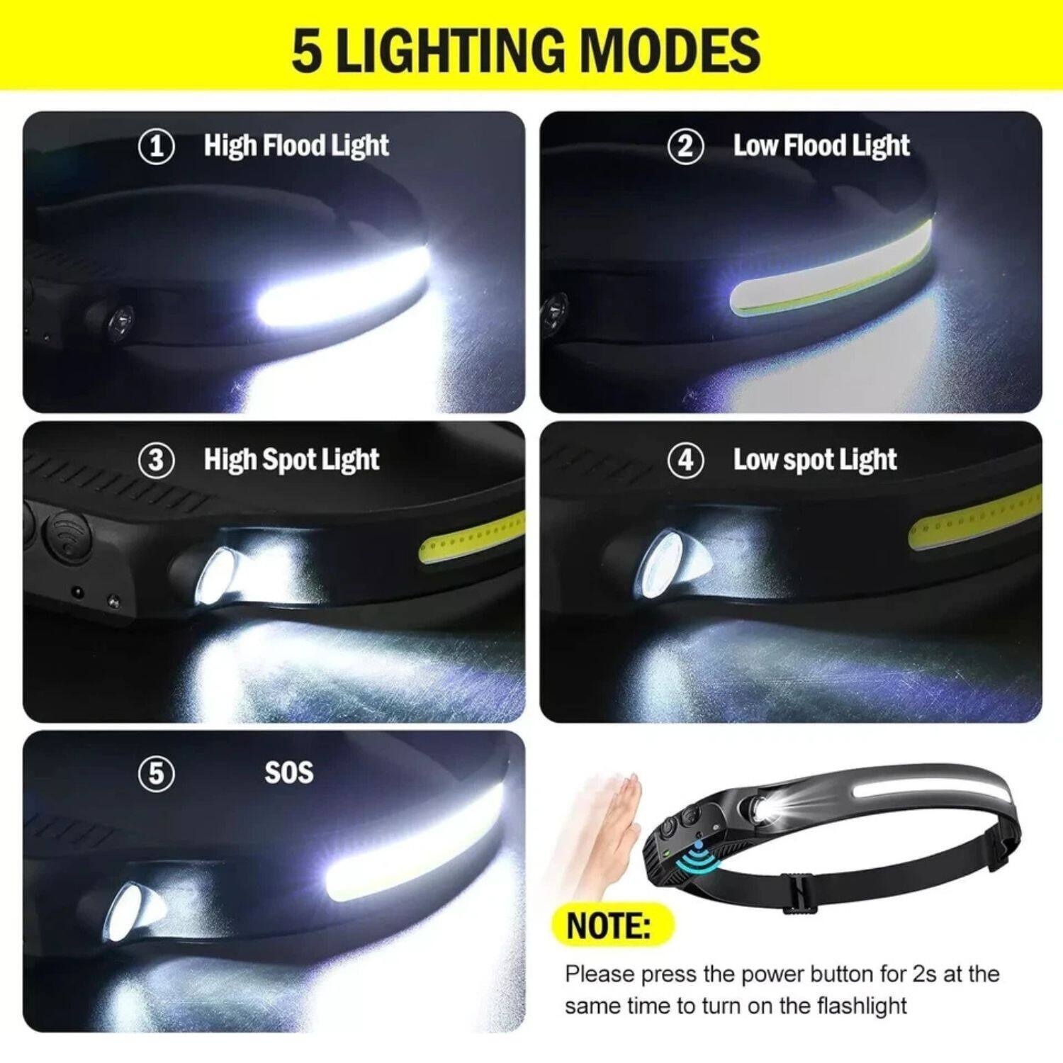 5 LIGHTING MODES

1. High Flood Light
2. Low Flood Light
3. High Spot Light
4. Low Spot Light
5. SOS

NOTE: Please press the power button for 2s at the same time to turn on the flashlight