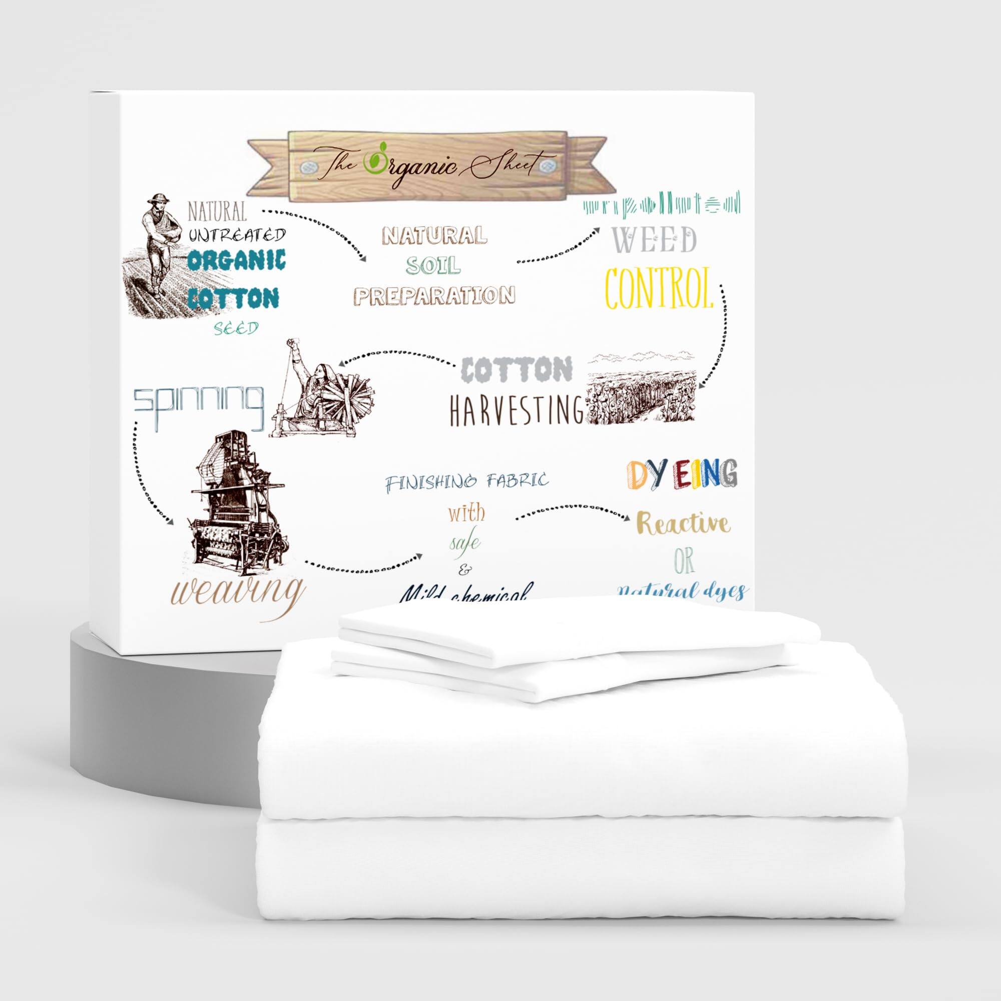 The Organic Sheet

- NATURAL
- UNTREATED
- ORGANIC COTTON
  - SEED

- NATURAL SOIL
- PREPARATION
- WEED CONTROL

- COTTON HARVESTING

- SPINNING
- FINISHING FABRIC
  - with safe & natural dyes

- WEAVING

- DYING
  - Reactive OR natural dyes