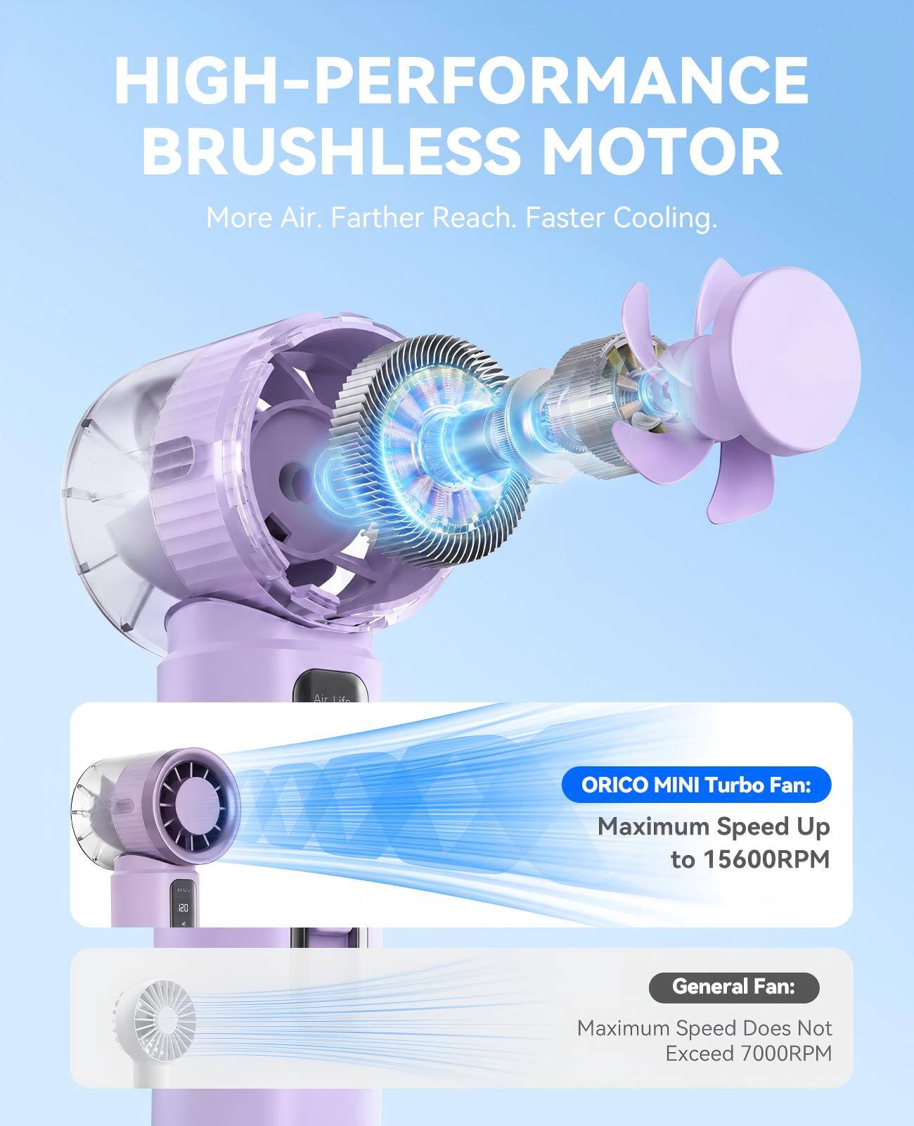 HIGH-PERFORMANCE BRUSHLESS MOTOR  
More Air. Farther Reach. Faster Cooling.  

ORICO MINI Turbo Fan:  
Maximum Speed Up to 15600RPM  

General Fan:  
Maximum Speed Does Not Exceed 7000RPM