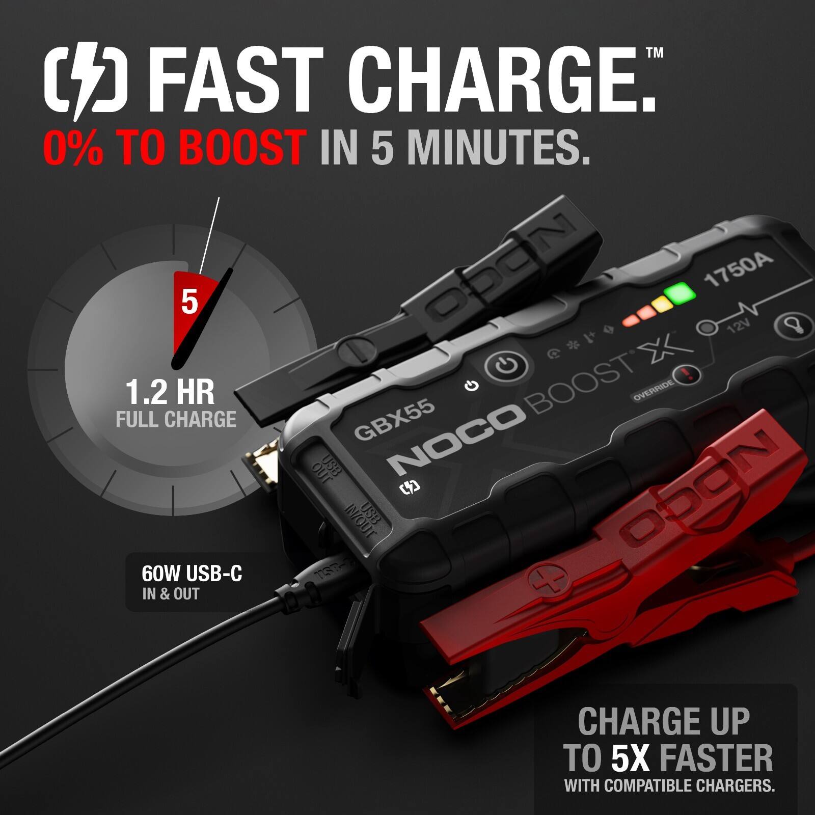 FAST CHARGE.  
0% TO BOOST IN 5 MINUTES.  
1.2 HR FULL CHARGE  
60W USB-C IN & OUT  
CHARGE UP TO 5X FASTER WITH COMPATIBLE CHARGERS.