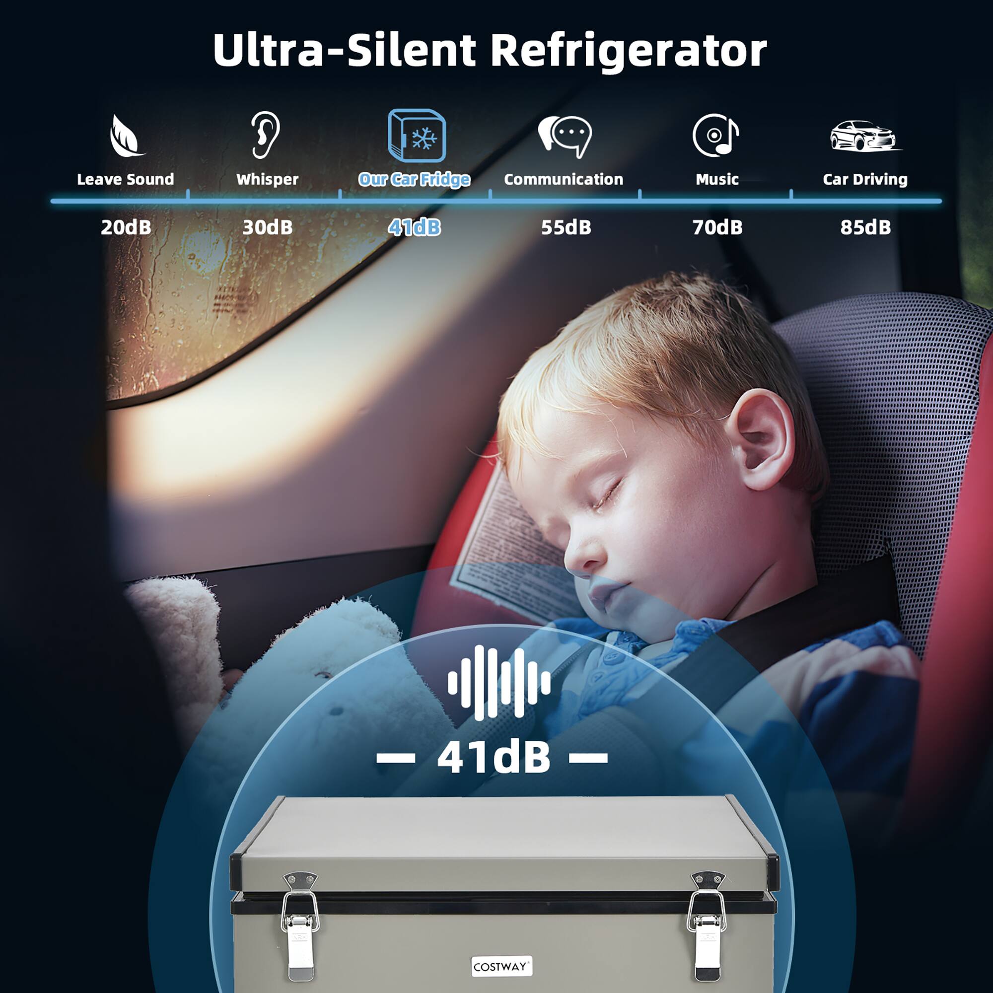 Ultra-Silent Refrigerator ... Leave Sound Whisper Our Car Fridge Communication Music Car Driving 20dB 30dB 41dB 55dB 70dB 85dB  41dB   COSTWAY