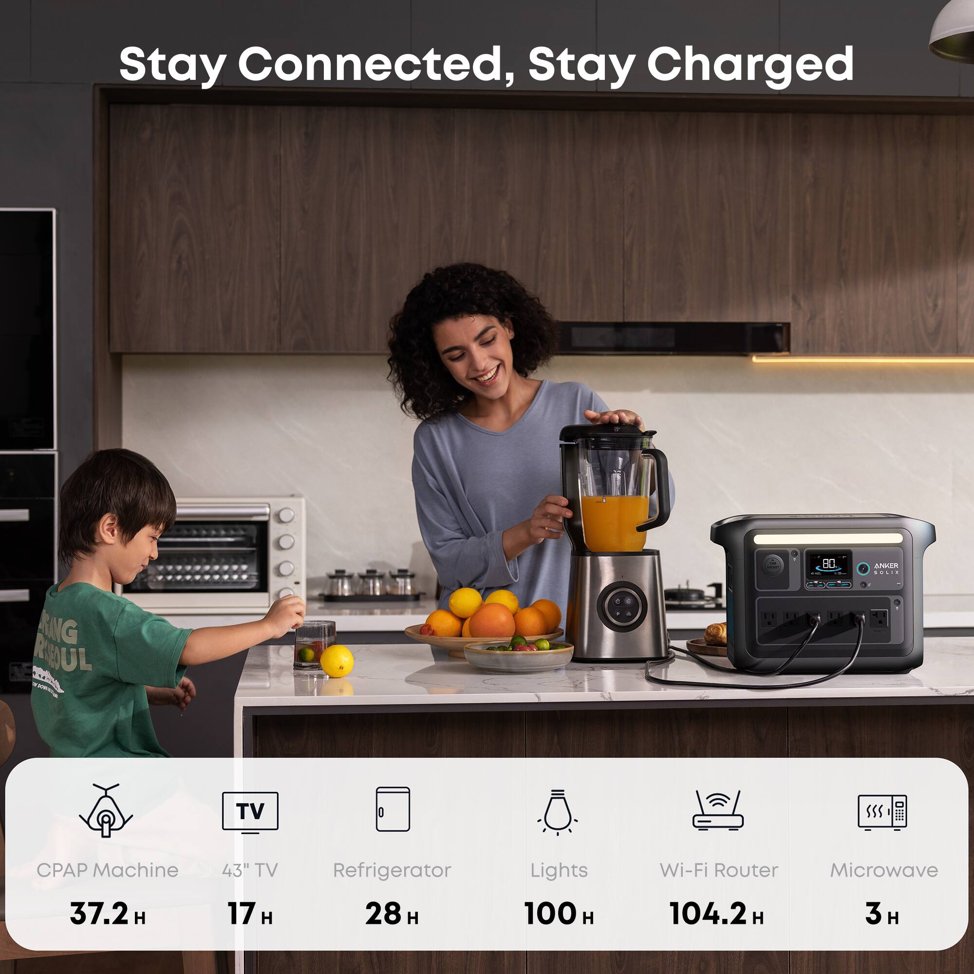 Stay Connected, Stay Charged

CPAP Machine 37.2H  
43" TV 17 H  
Refrigerator 28H  
Lights 100H  
Wi-Fi Router 104.2H  
Microwave 3 H