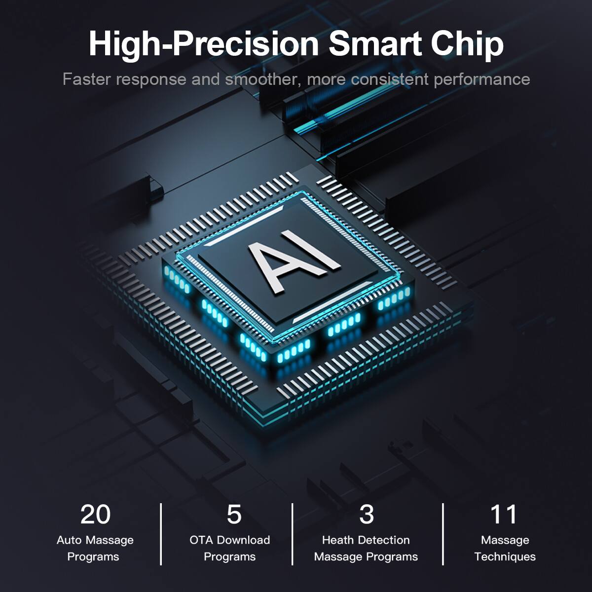 High-Precision Smart Chip  
Faster response and smoother, more consistent performance  

- 20 Auto Massage Programs  
- 5 OTA Download Programs  
- 3 Health Detection Massage Programs  
- 11 Massage Techniques