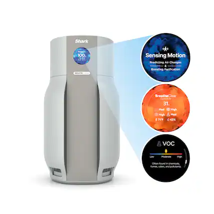Shark - 100 - 4 - + - . - BREATHE CLEAR
Sensing Motion Predicting Air Changes & Boosting Purification
BreatheClear Current Air
31% Med High High Med
B 71°F o 42% VOC Low Moderate High
Often found in chemicals, fumes, odors, and pollutants