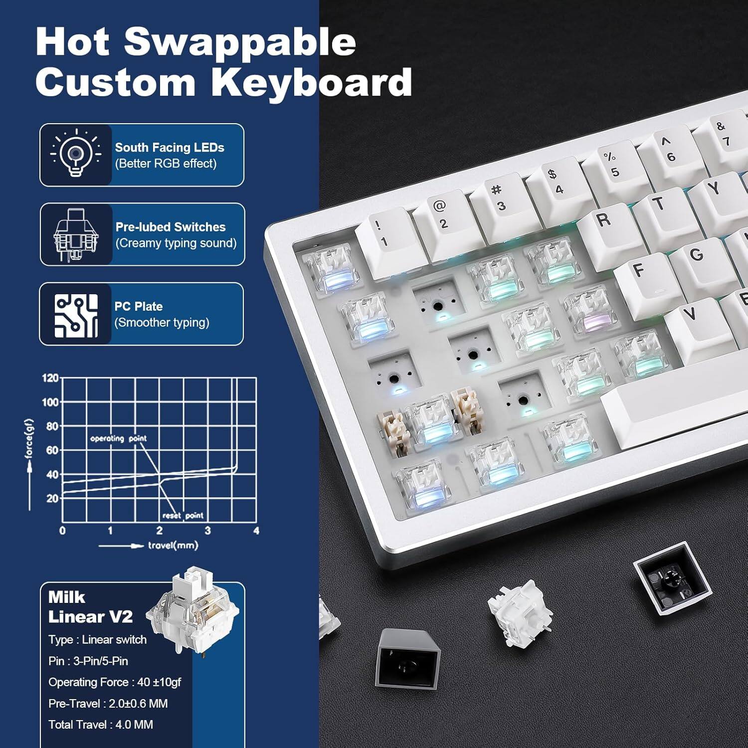 Hot Swappable Custom Keyboard  
South Facing LEDs (Better RGB effect)  
Pre-lubed Switches (Creamy typing sound)  
PC Plate (Smoother typing)  

Milk Linear V2  
Type: Linear switch  
Pin: 3-Pin/5-Pin  
Operating Force: 40 ±10gf  
Pre-Travel: 2.0±0.6 MM  
Total Travel: 4.0 MM